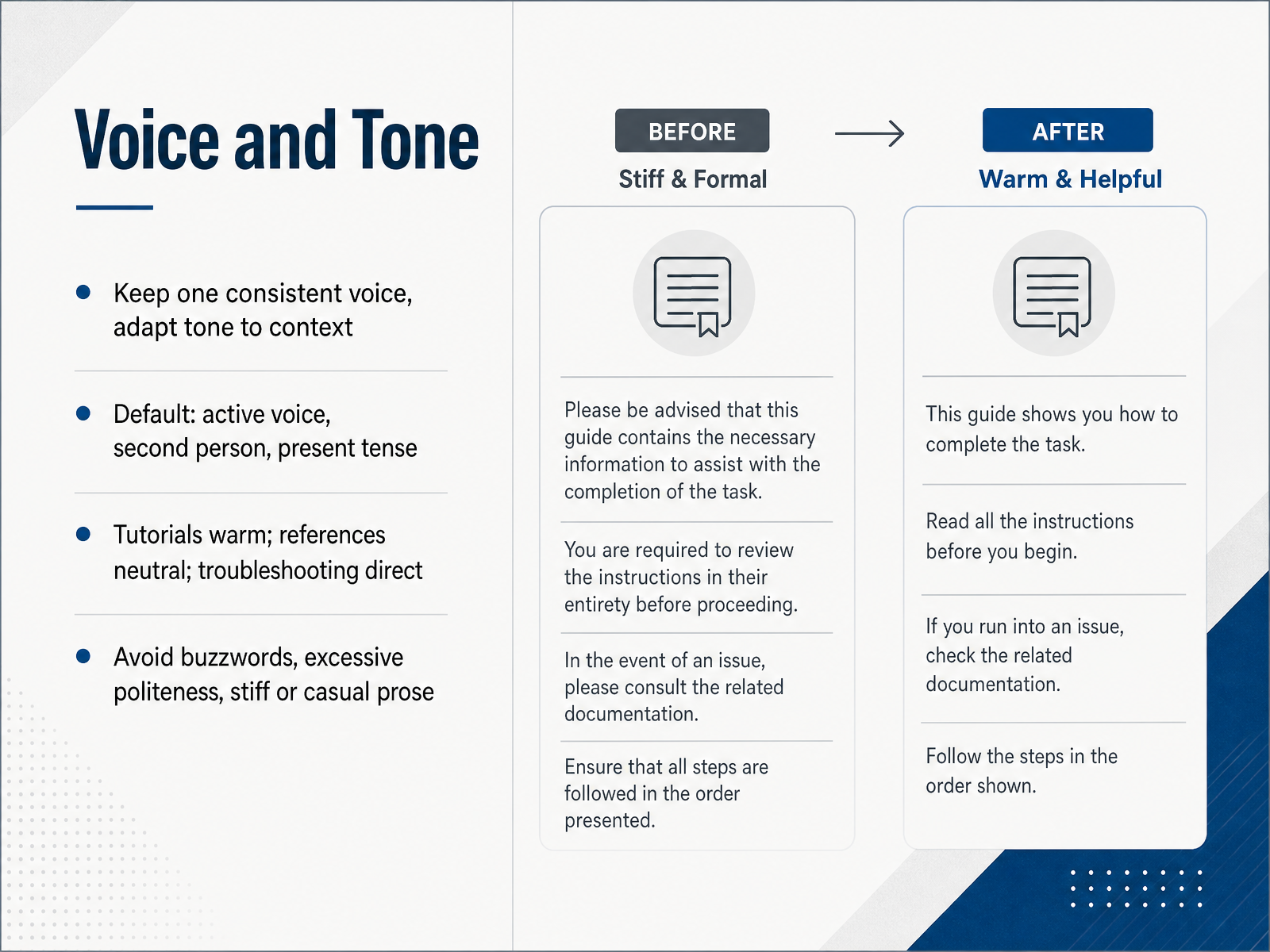 Voice and Tone