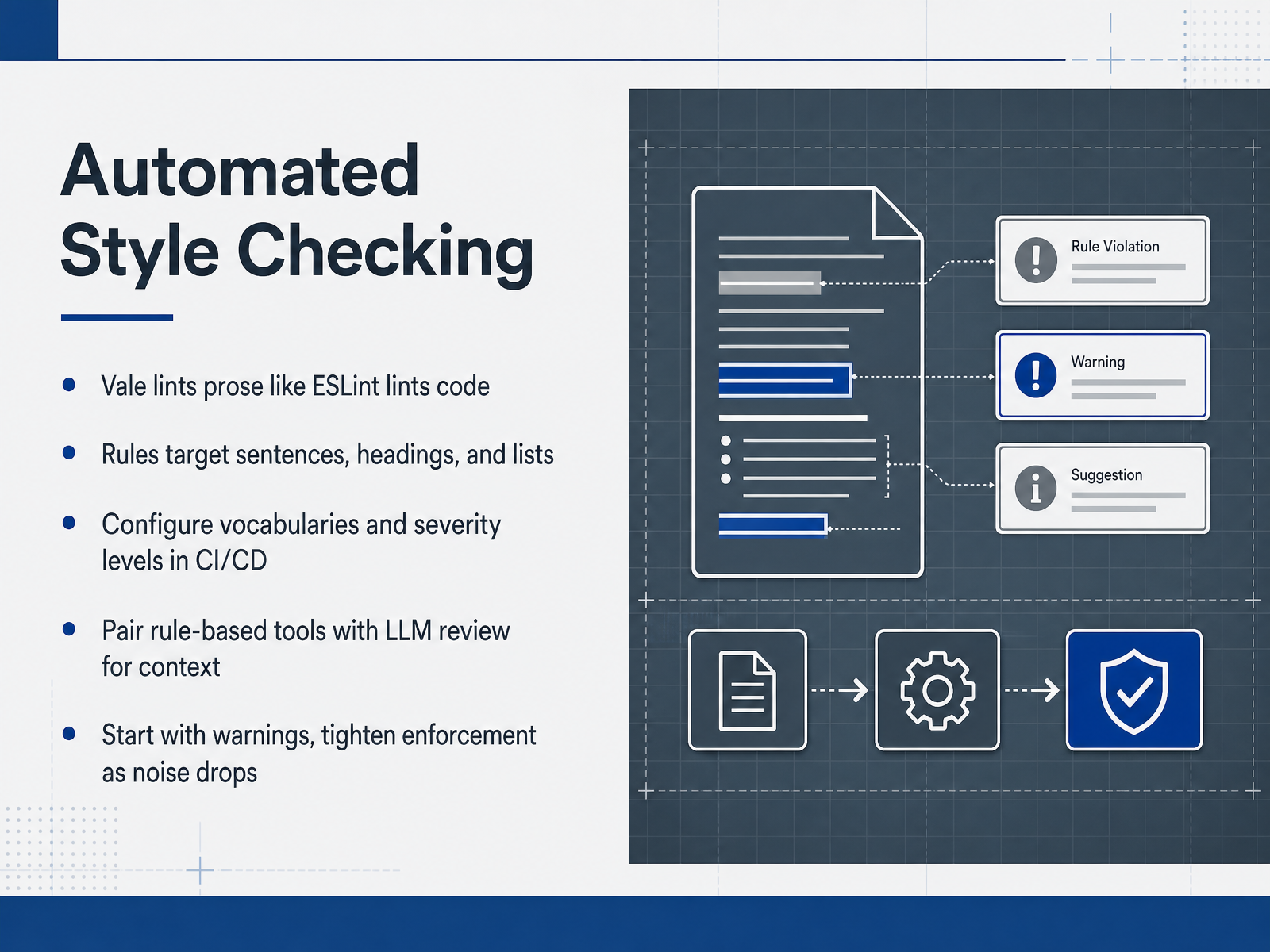 Automated Style Checking