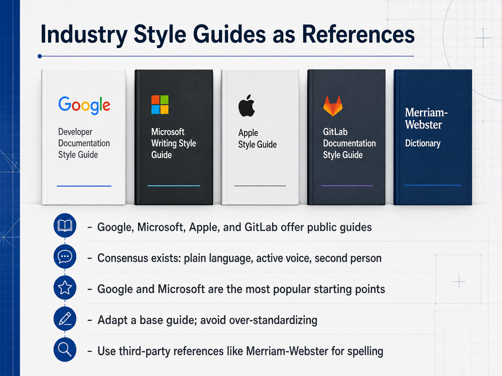 Industry Style Guides as References