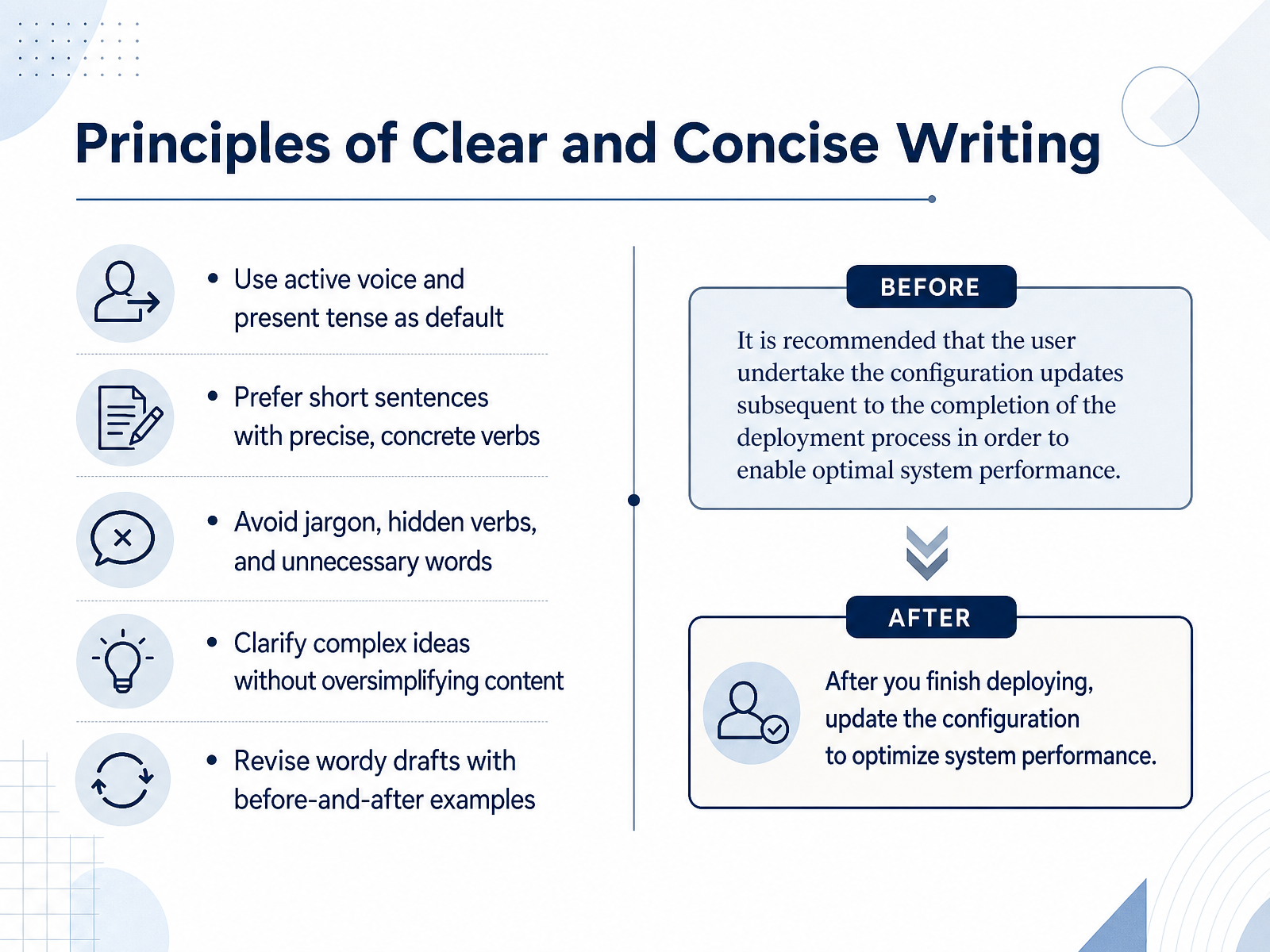 Principles of Clear and Concise Writing