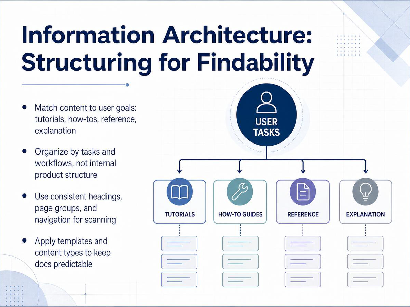 Information Architecture: Structuring for Findability