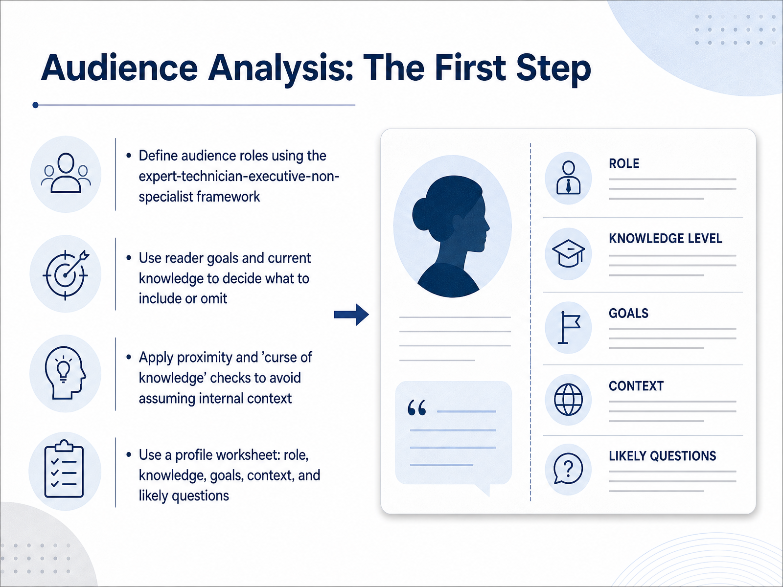 Audience Analysis: The First Step