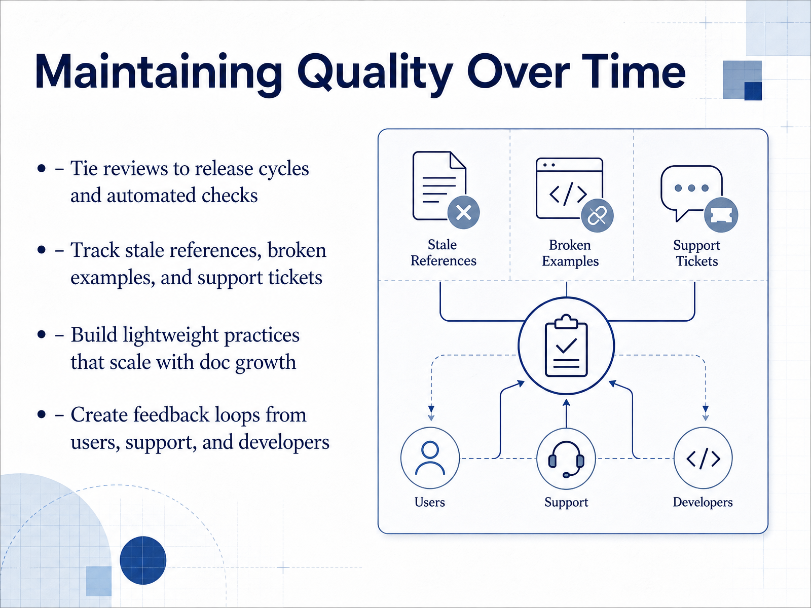 Maintaining Quality Over Time
