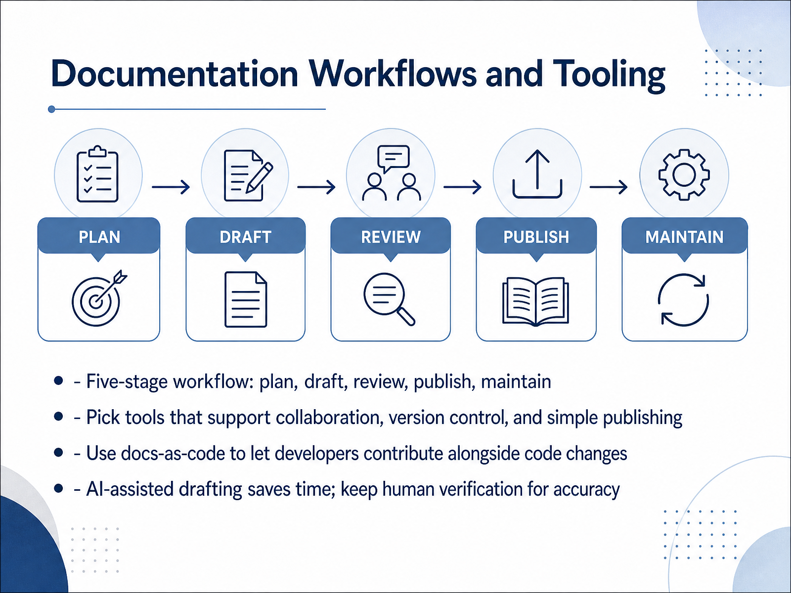 Documentation Workflows and Tooling