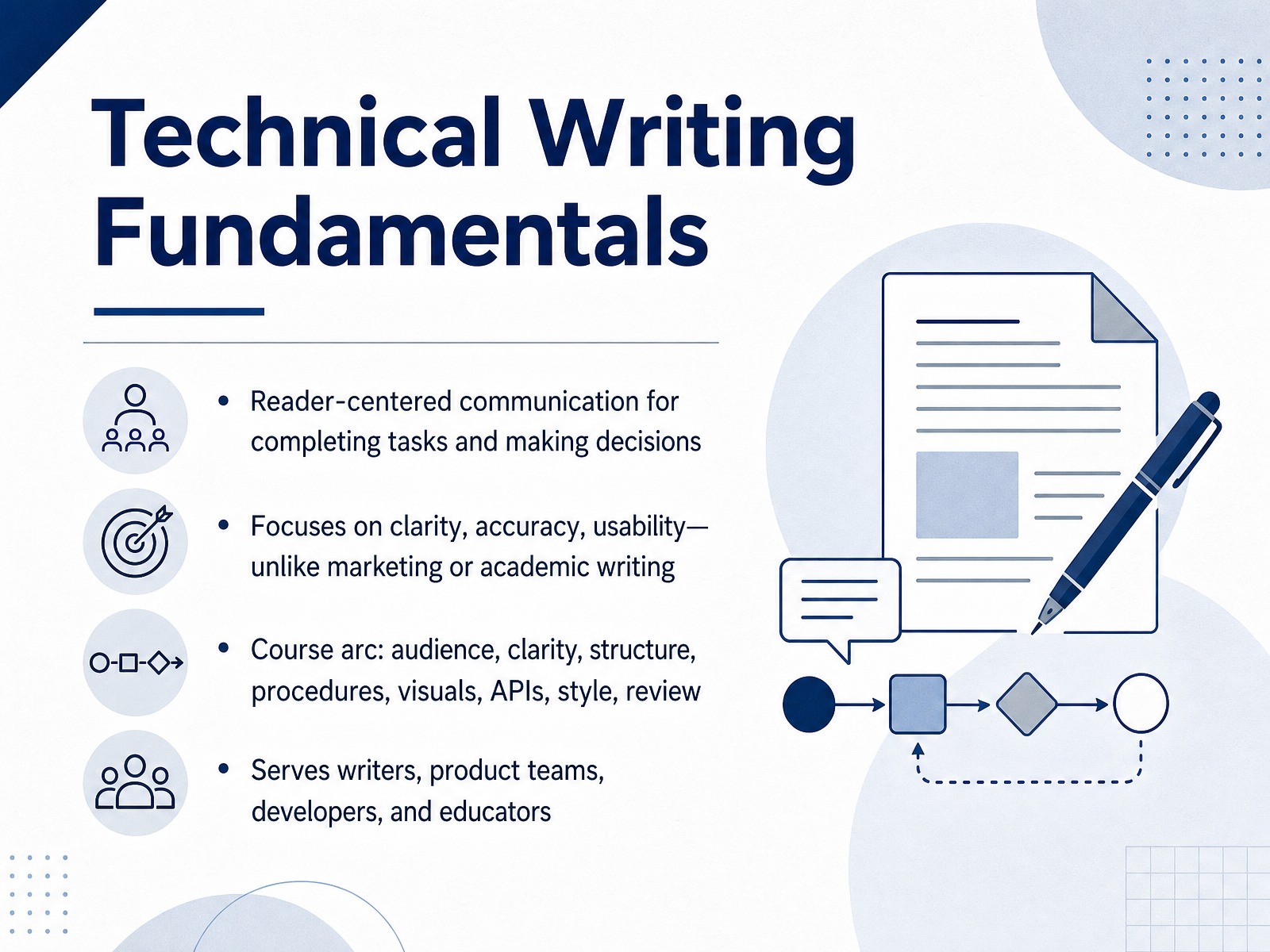 Technical Writing Fundamentals