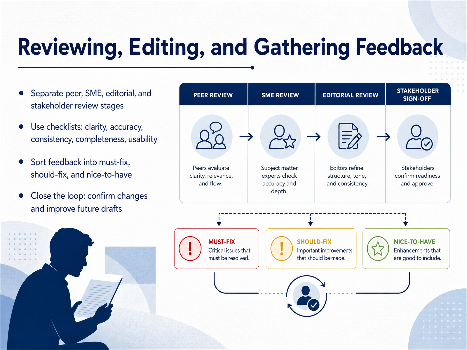 Reviewing, Editing, and Gathering Feedback