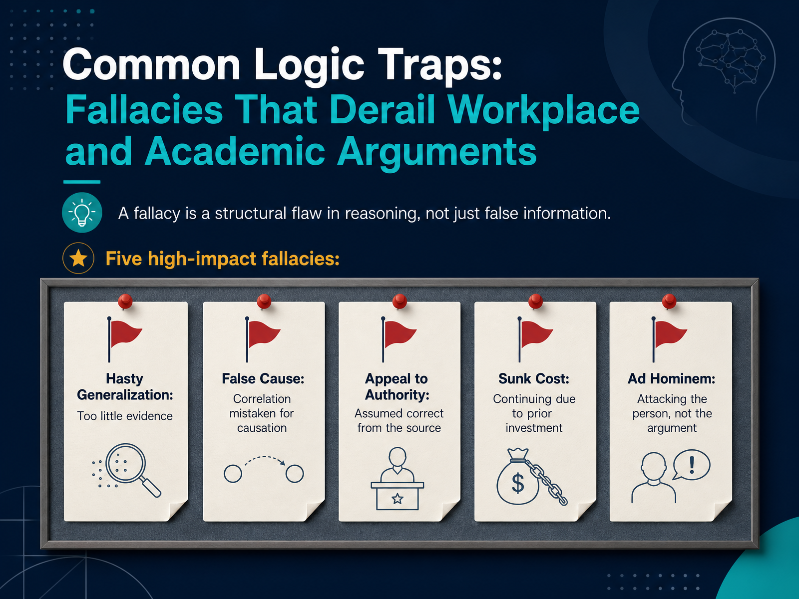 Common Logic Traps: Fallacies That Derail Workplace and Academic Arguments