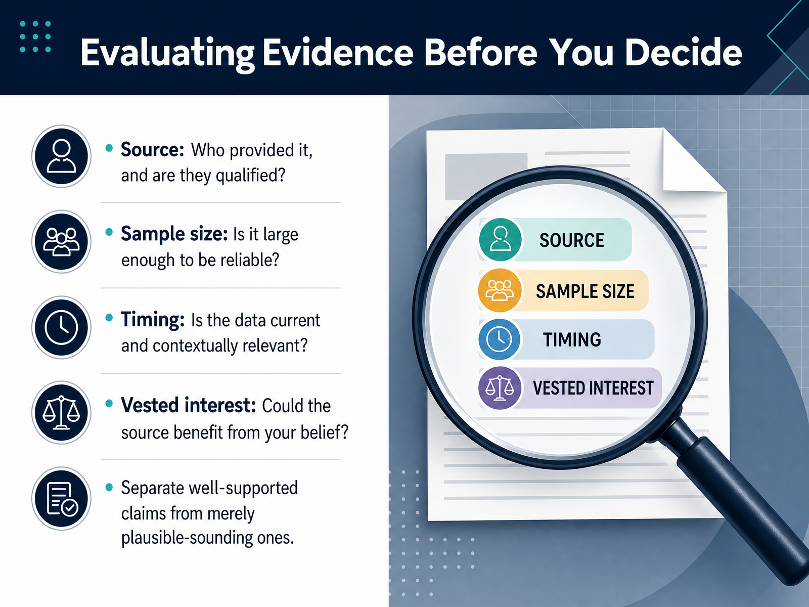 Evaluating Evidence Before You Decide
