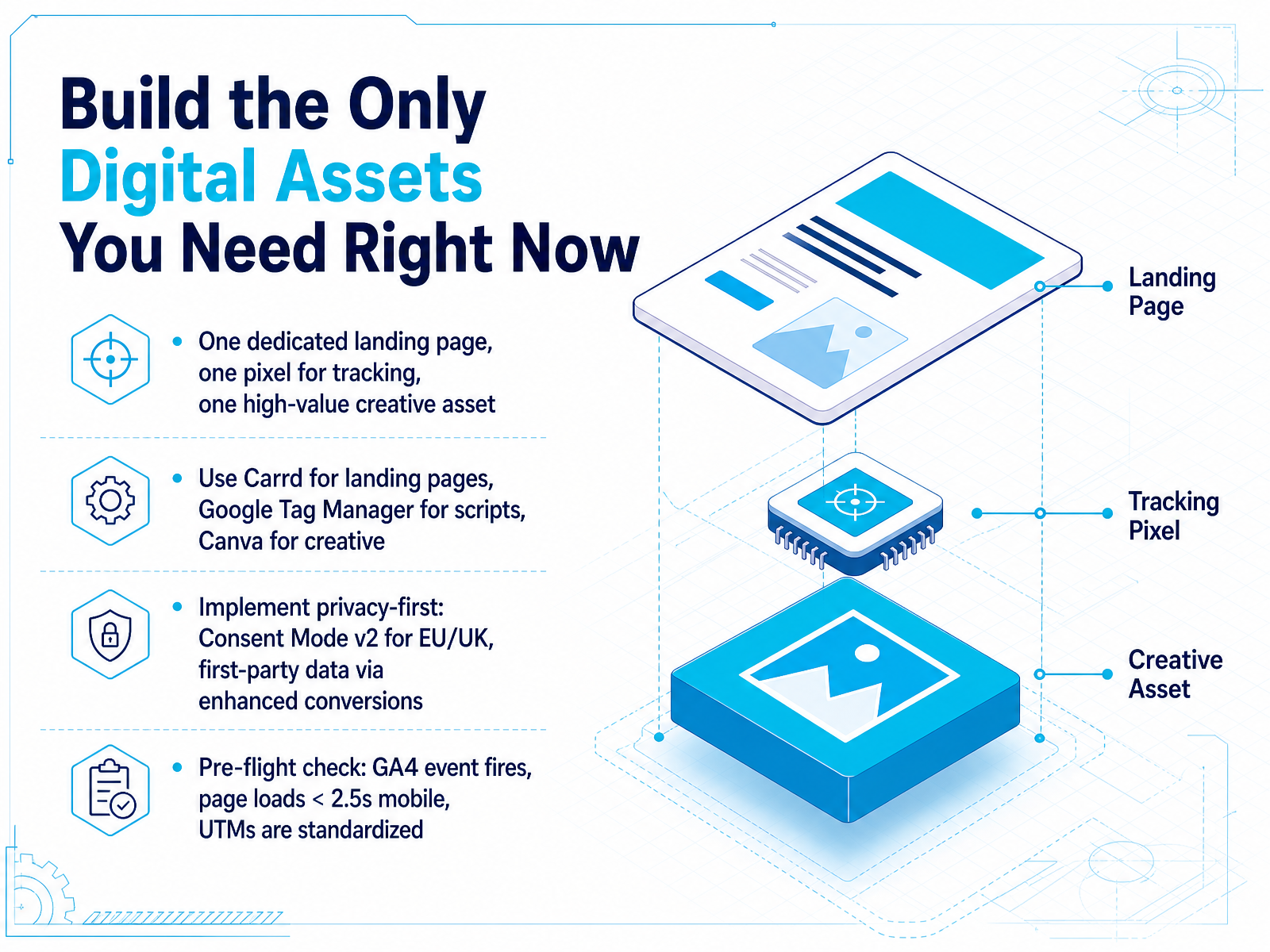 Build the Only Digital Assets You Need Right Now