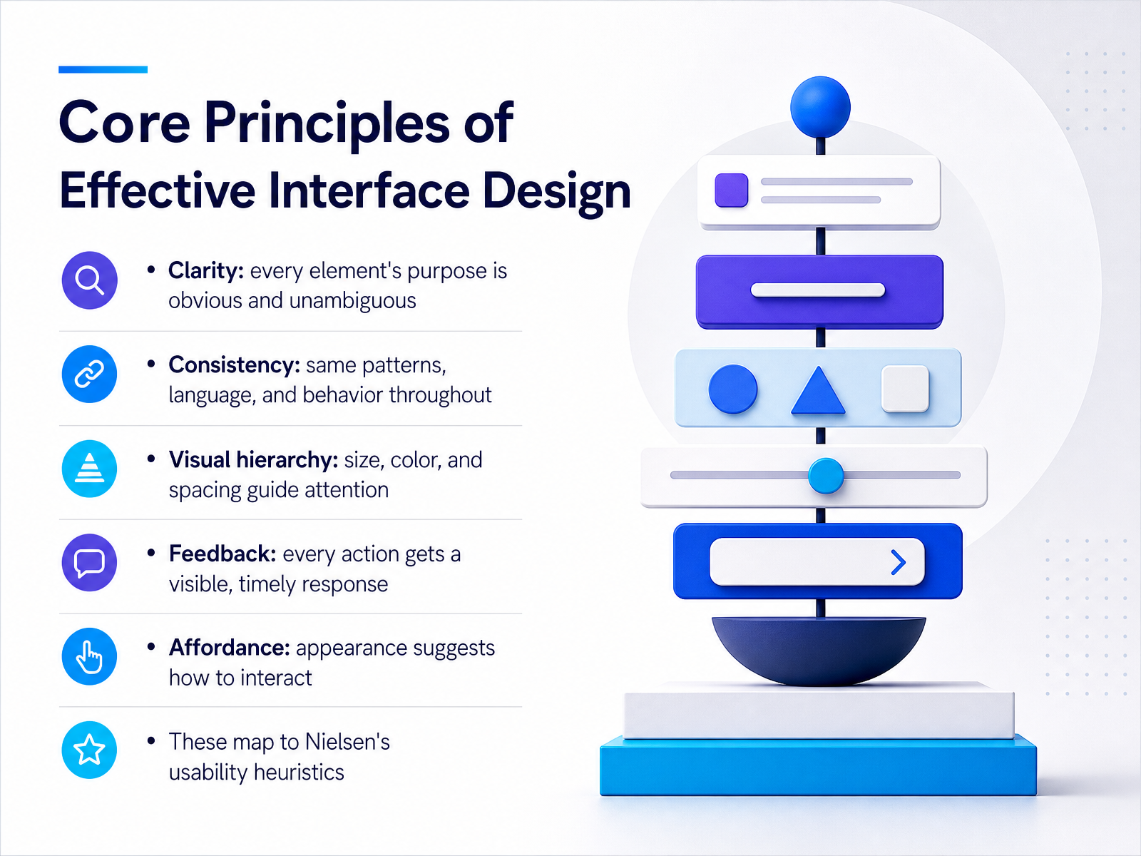 Core Principles of Effective Interface Design