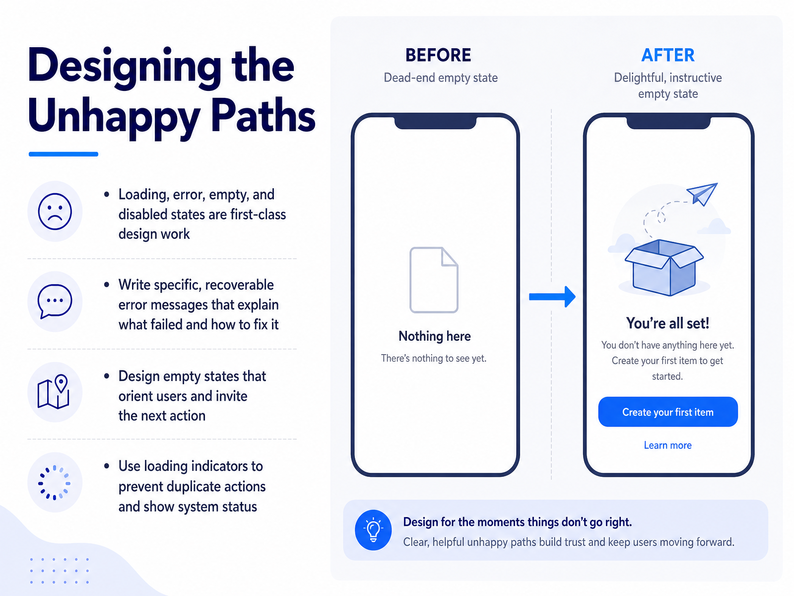 Designing the Unhappy Paths