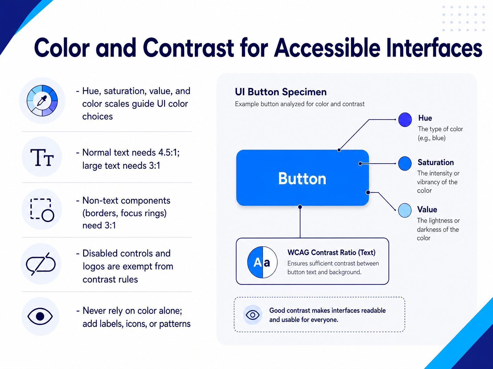 Color and Contrast for Accessible Interfaces