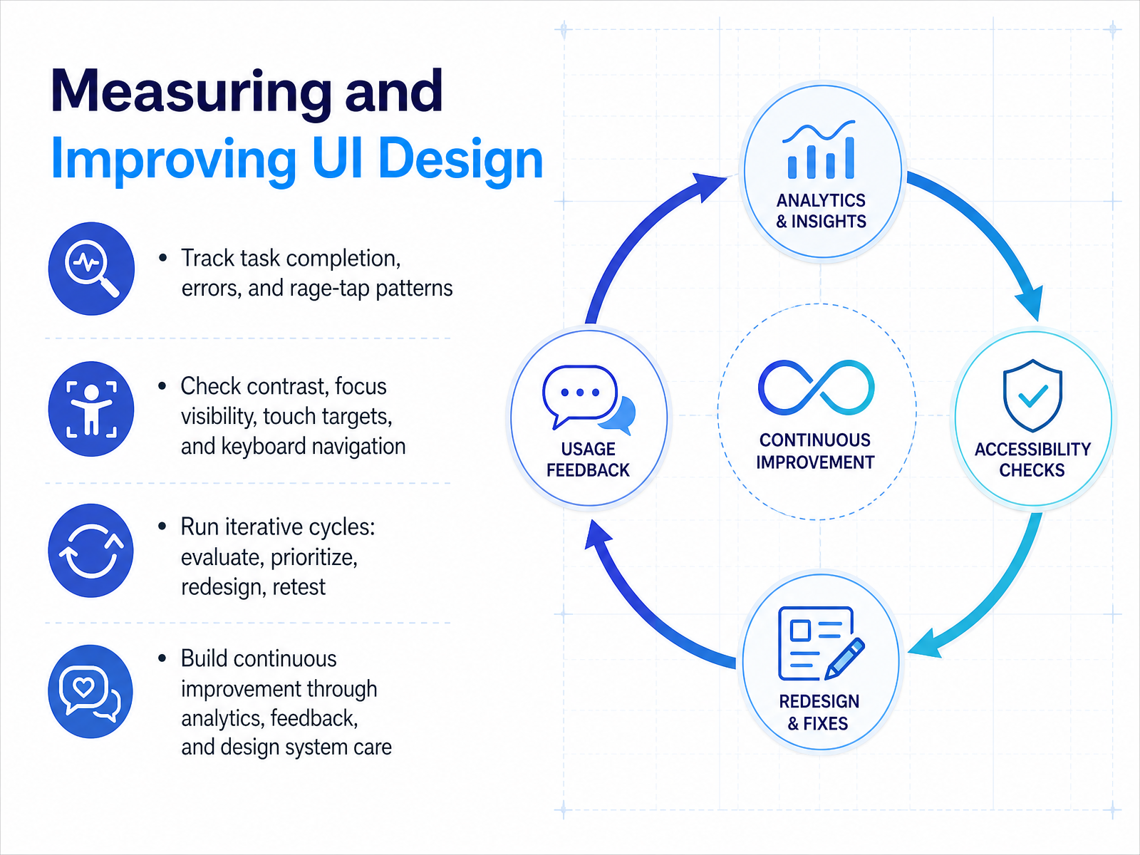 Measuring and Improving UI Design