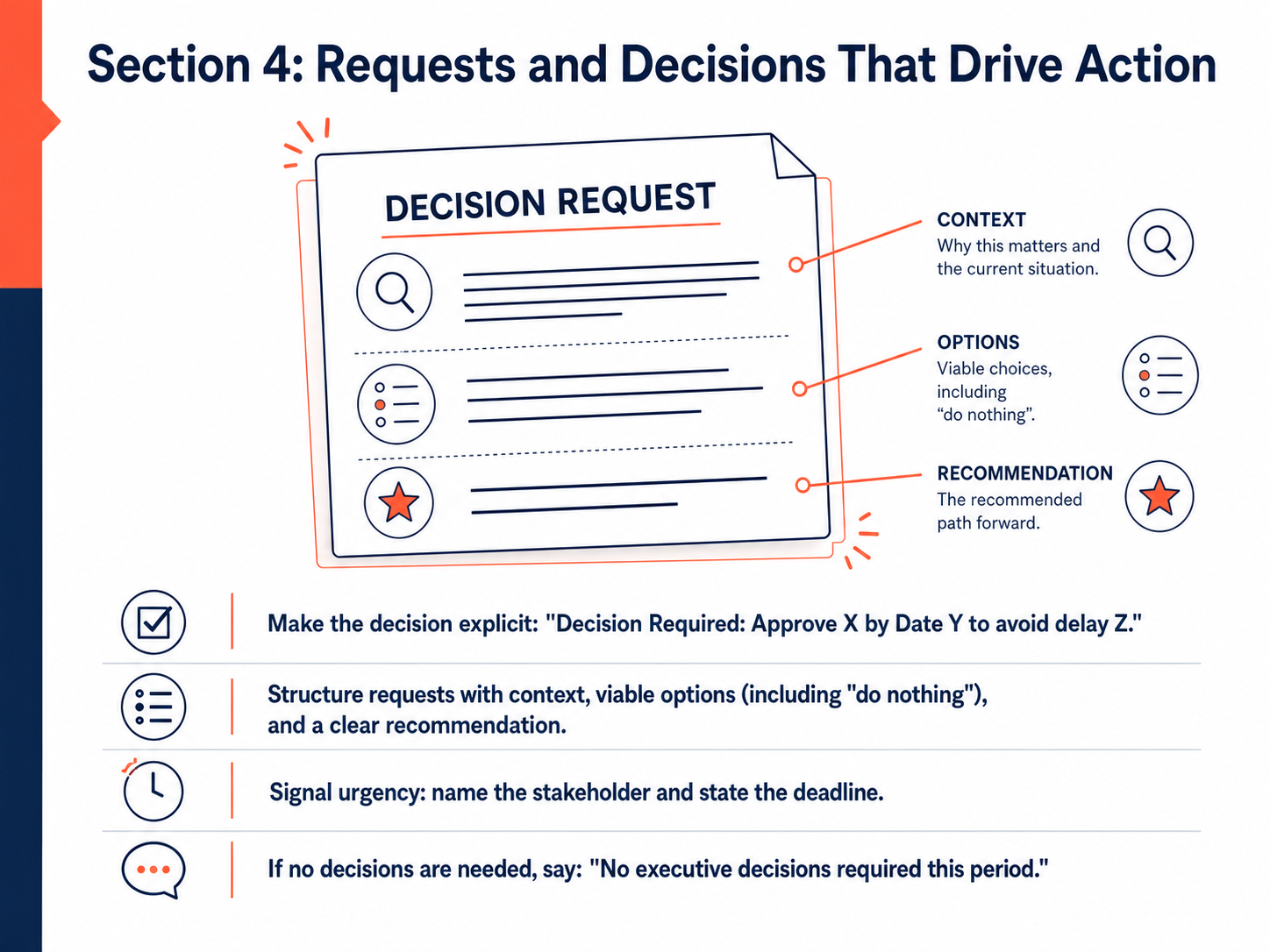 Section 4: Requests and Decisions That Drive Action