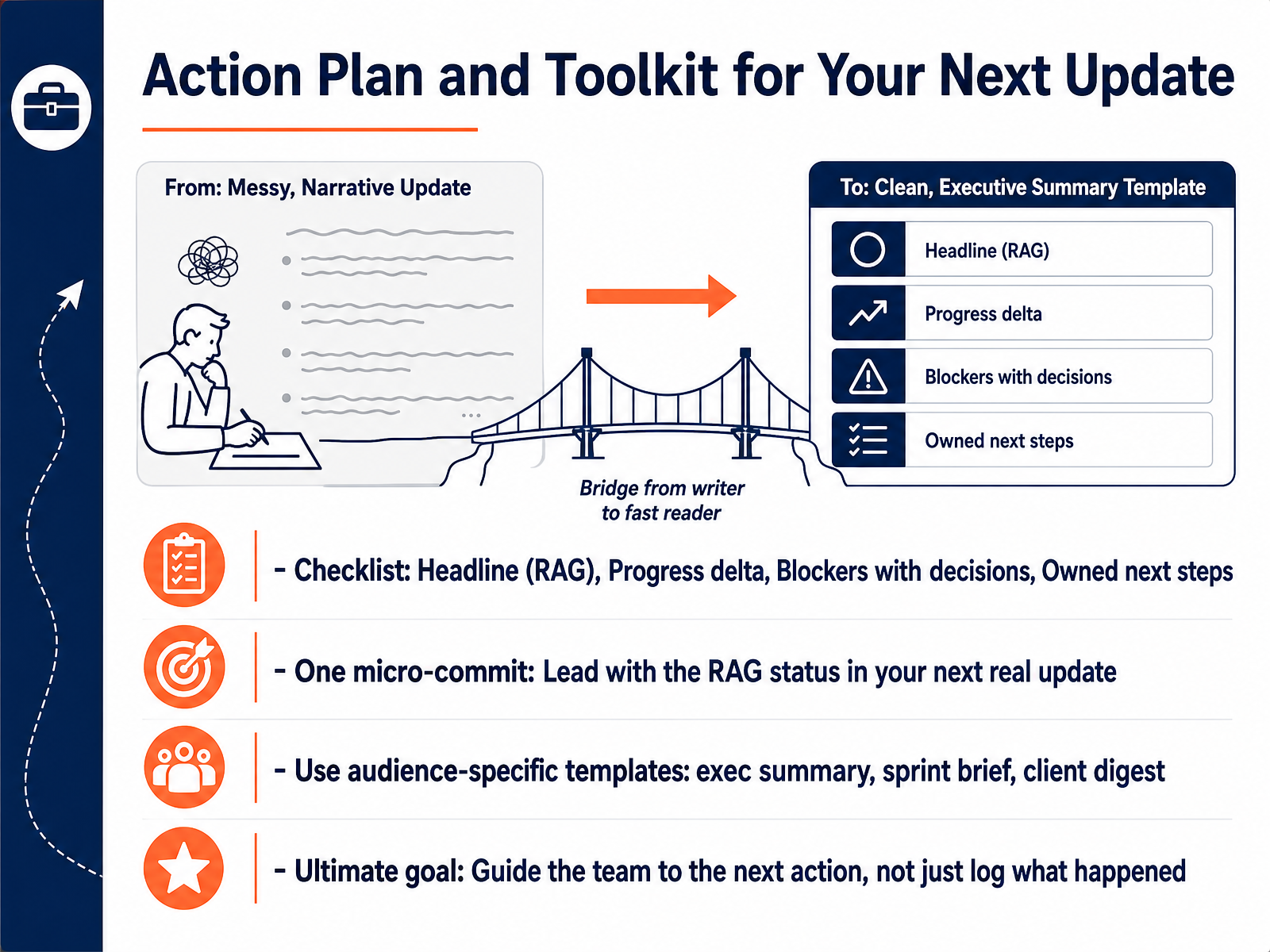 Action Plan and Toolkit for Your Next Update