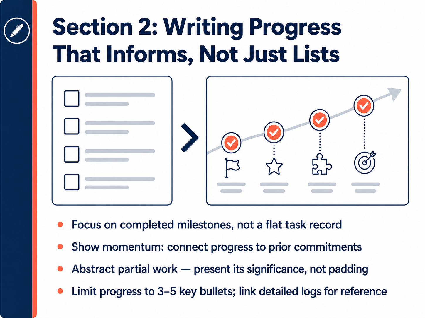 Section 2: Writing Progress That Informs, Not Just Lists