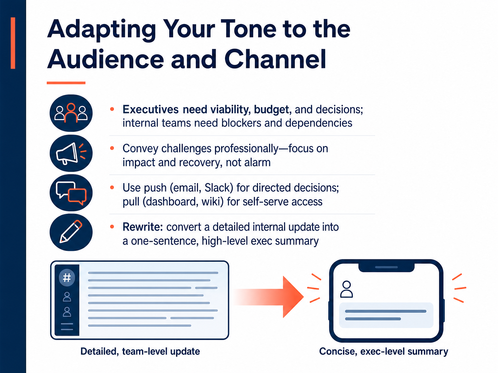Adapting Your Tone to the Audience and Channel