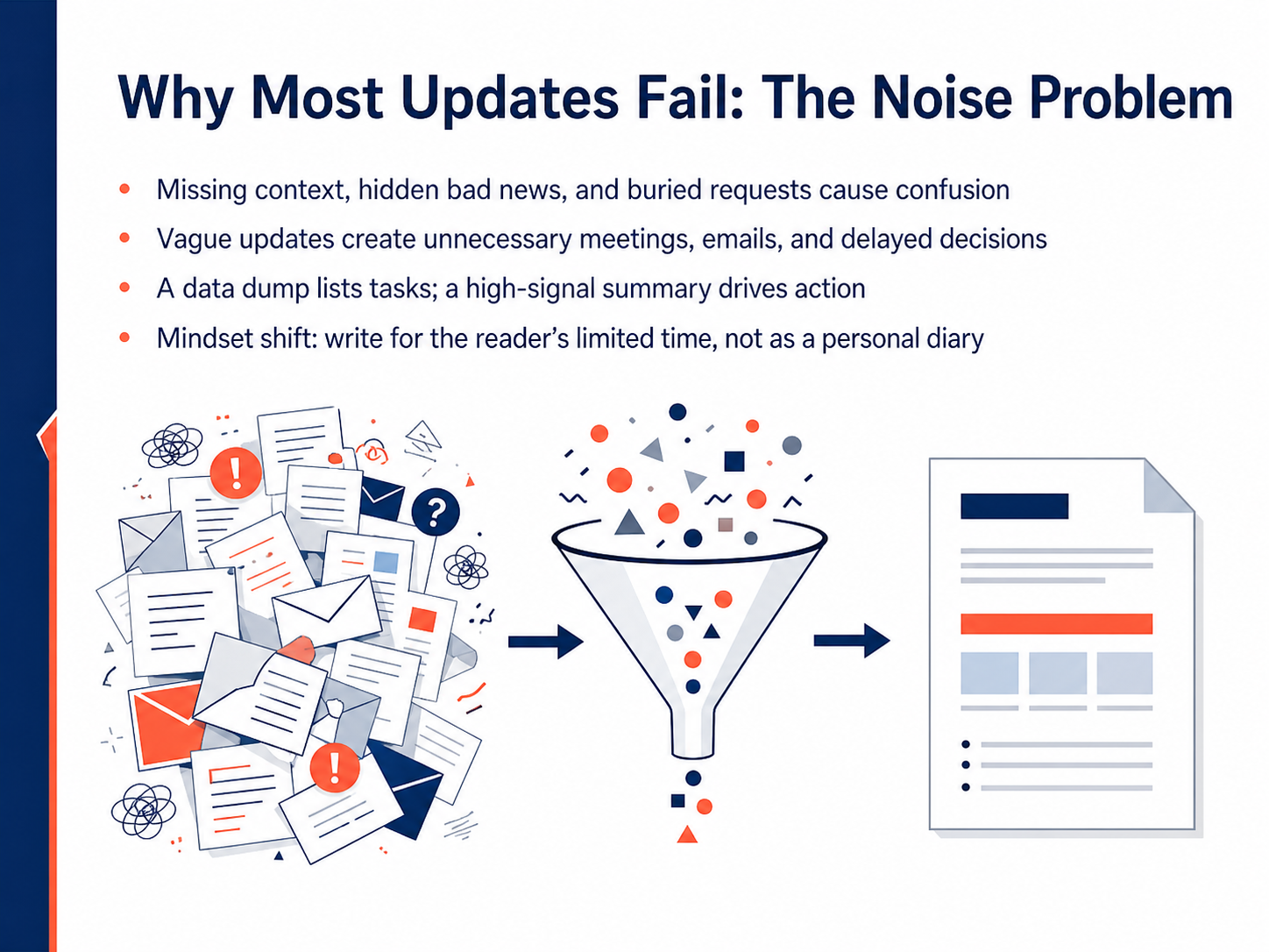 Why Most Updates Fail: The Noise Problem