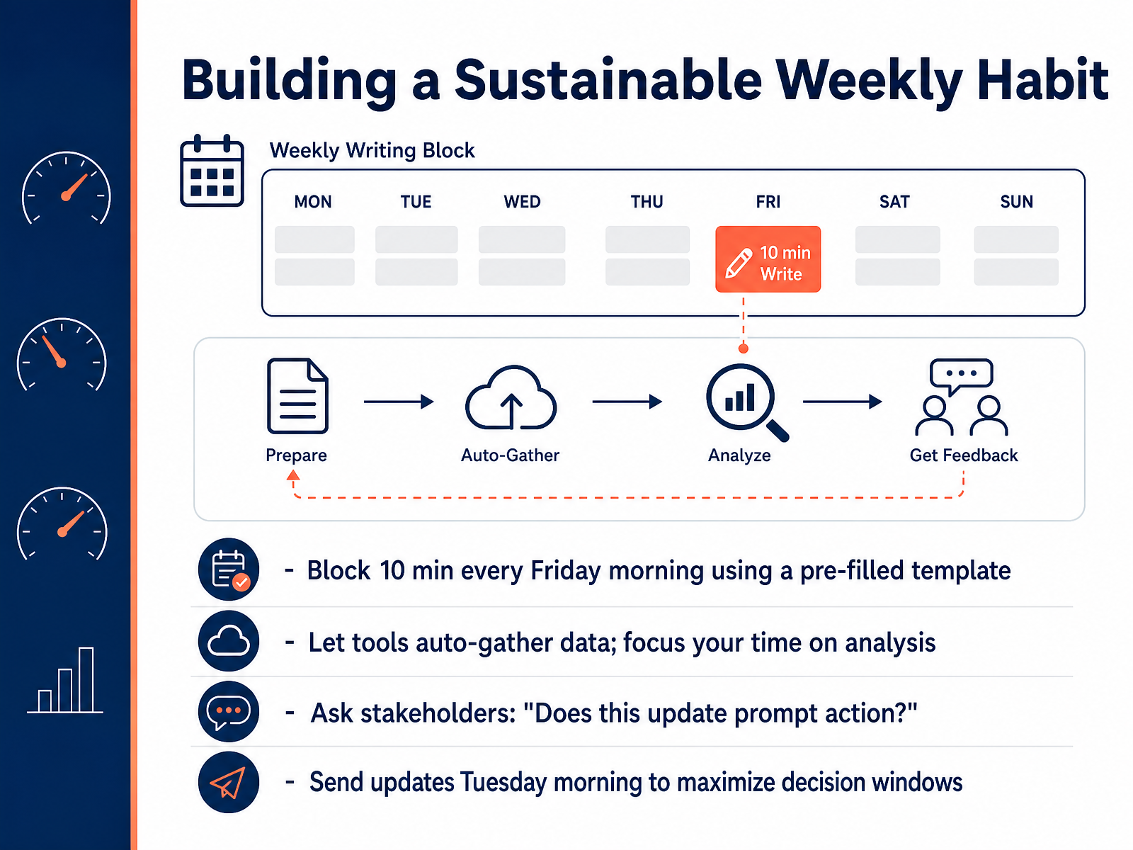 Building a Sustainable Weekly Habit