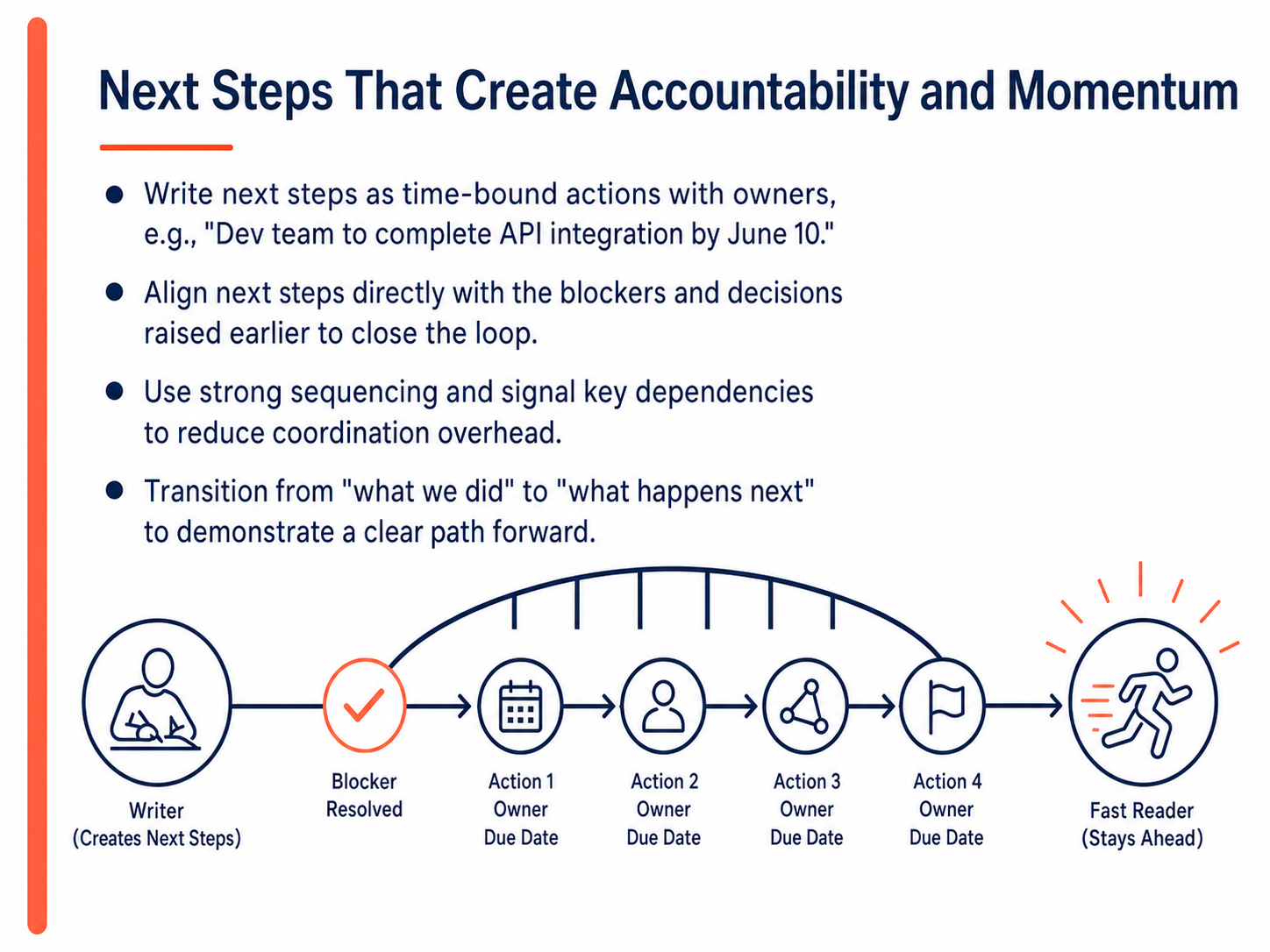 Next Steps That Create Accountability and Momentum
