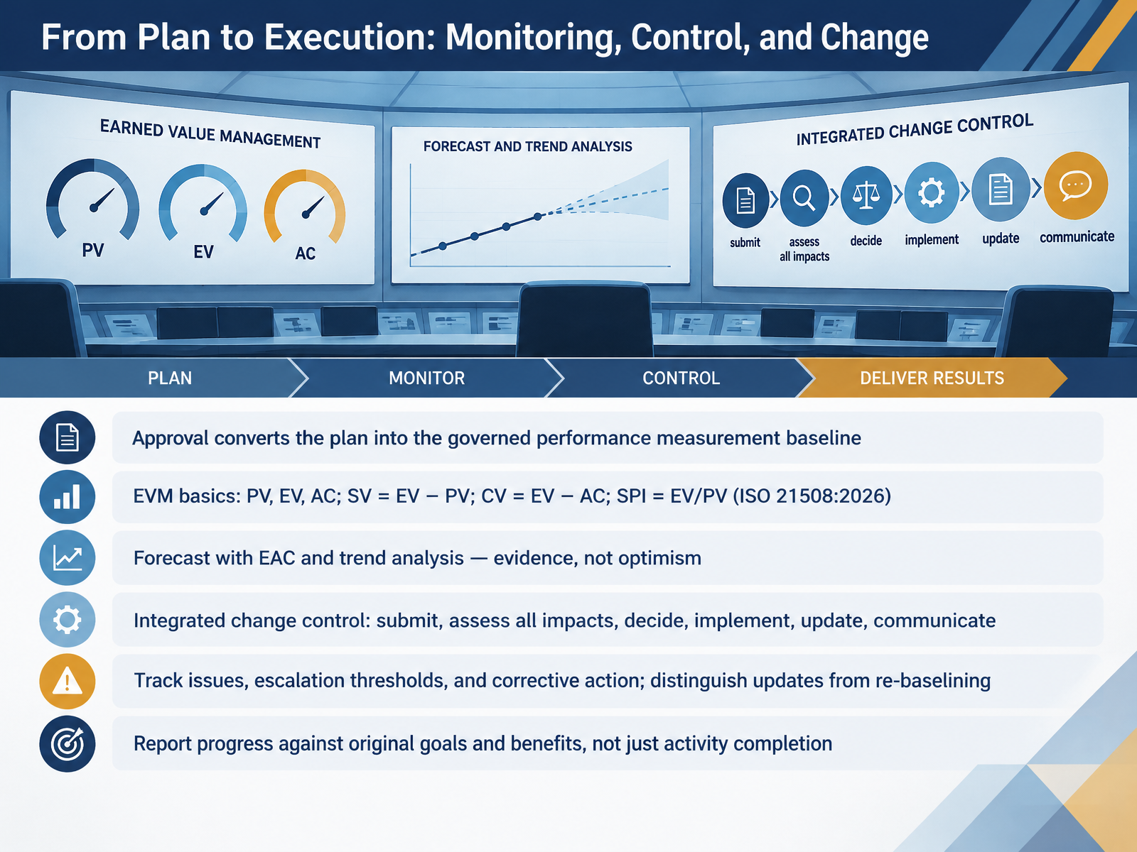 From Plan to Execution: Monitoring, Control, and Change
