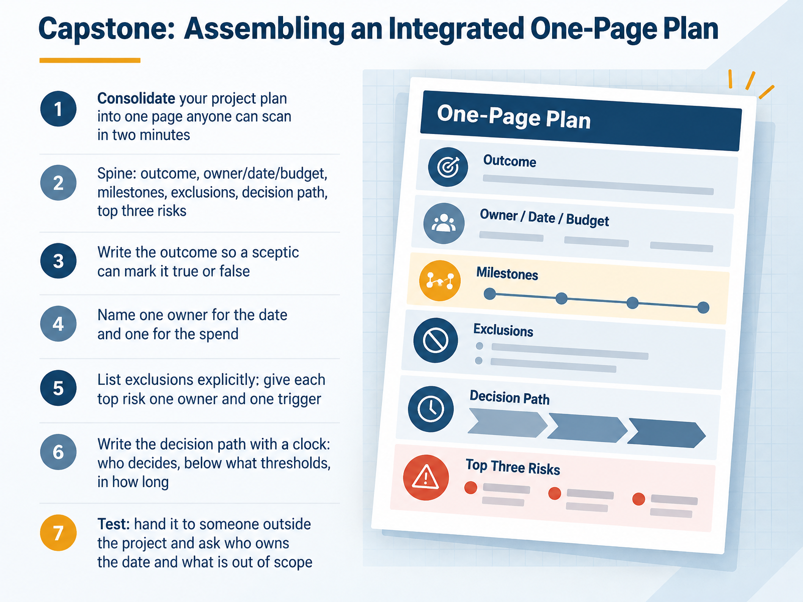 Capstone: Assembling an Integrated One-Page Plan