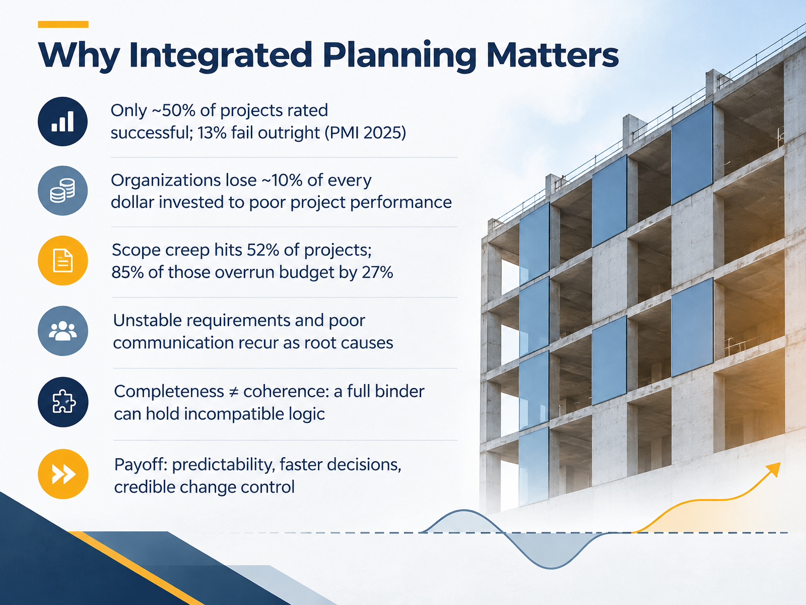 Why Integrated Planning Matters