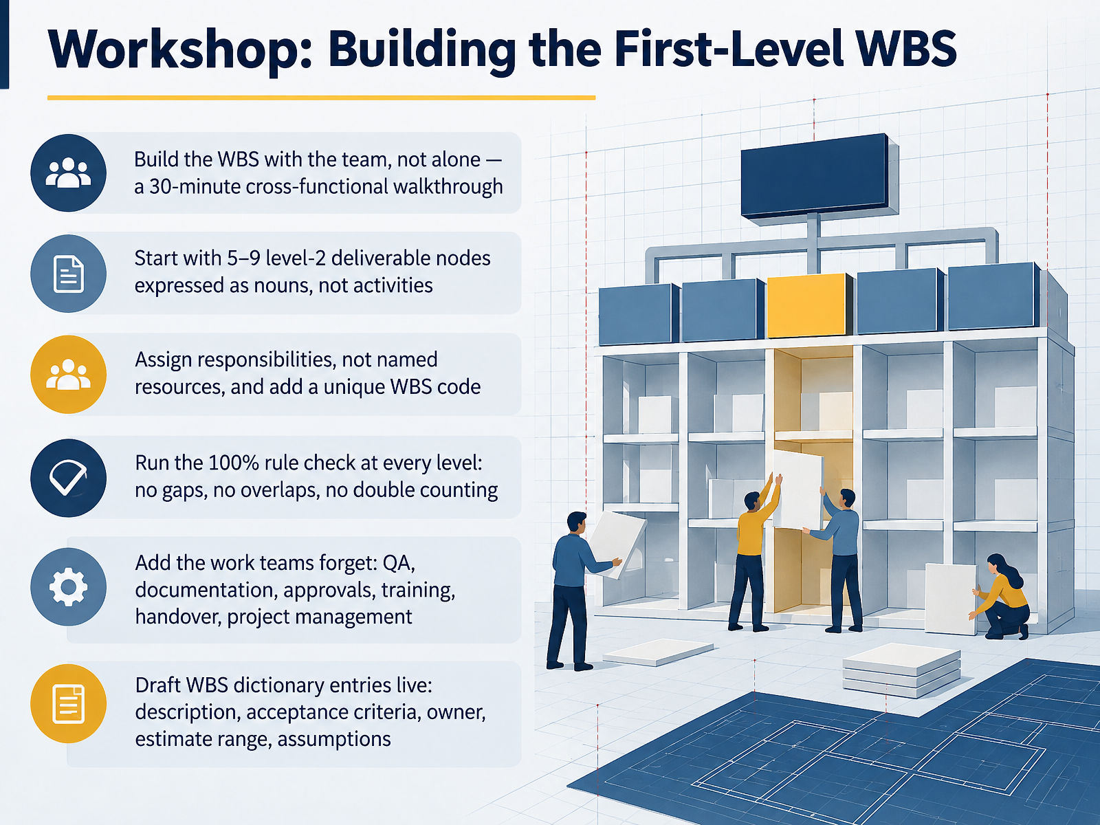 Workshop: Building the First-Level WBS
