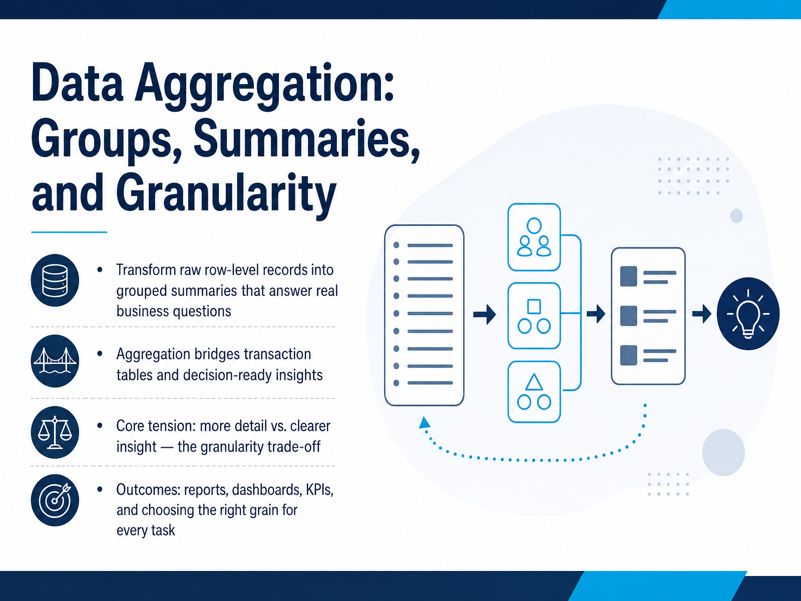Data Aggregation: Groups, Summaries, Granularity