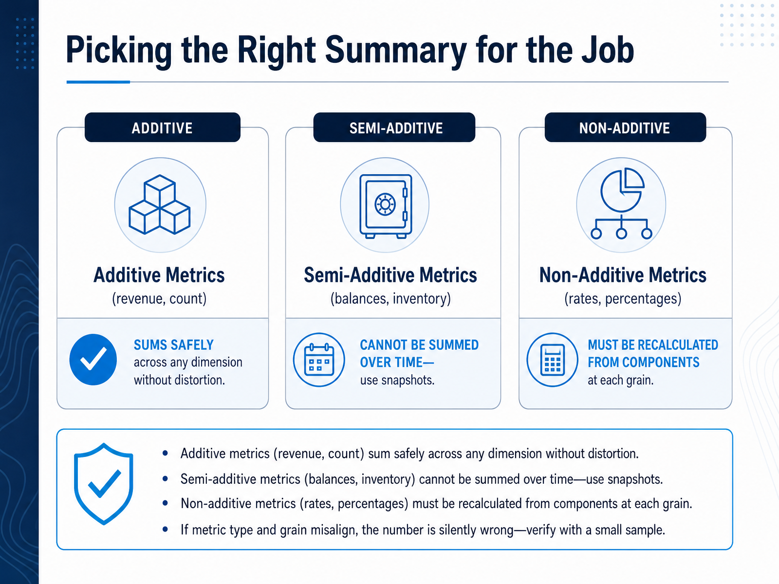 Picking the Right Summary for the Job