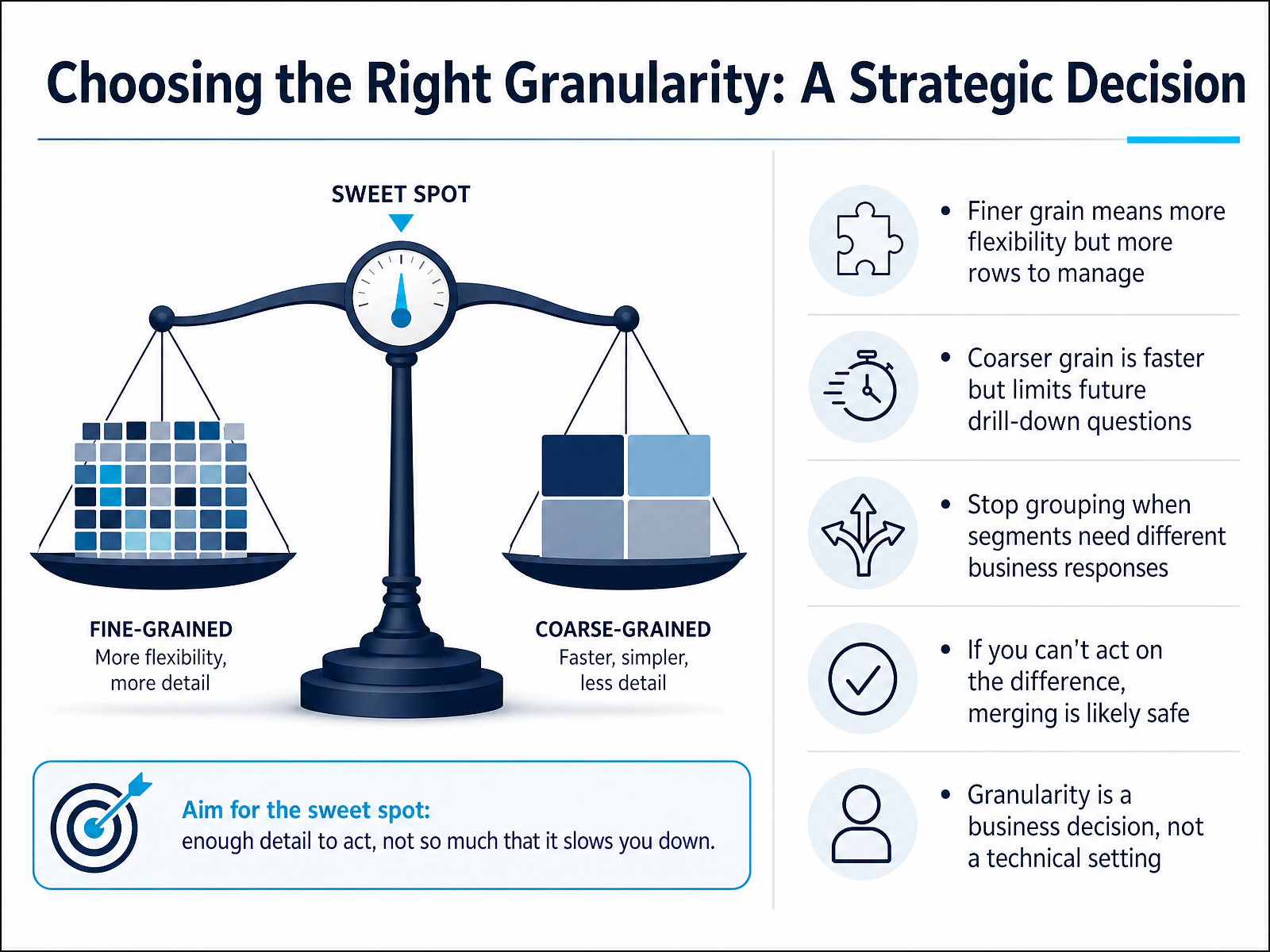Choosing the Right Granularity: A Strategic Decision