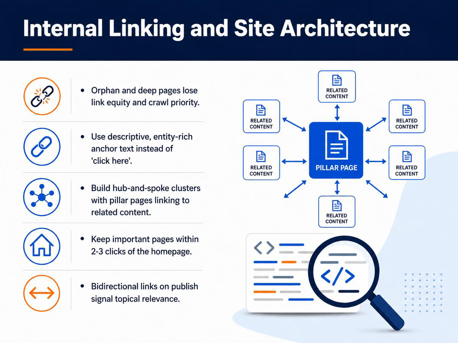 Internal Linking and Site Architecture