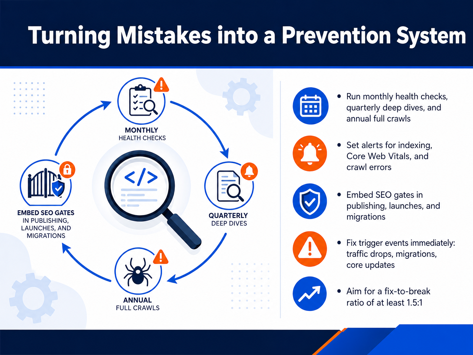 Turning Mistakes into a Prevention System