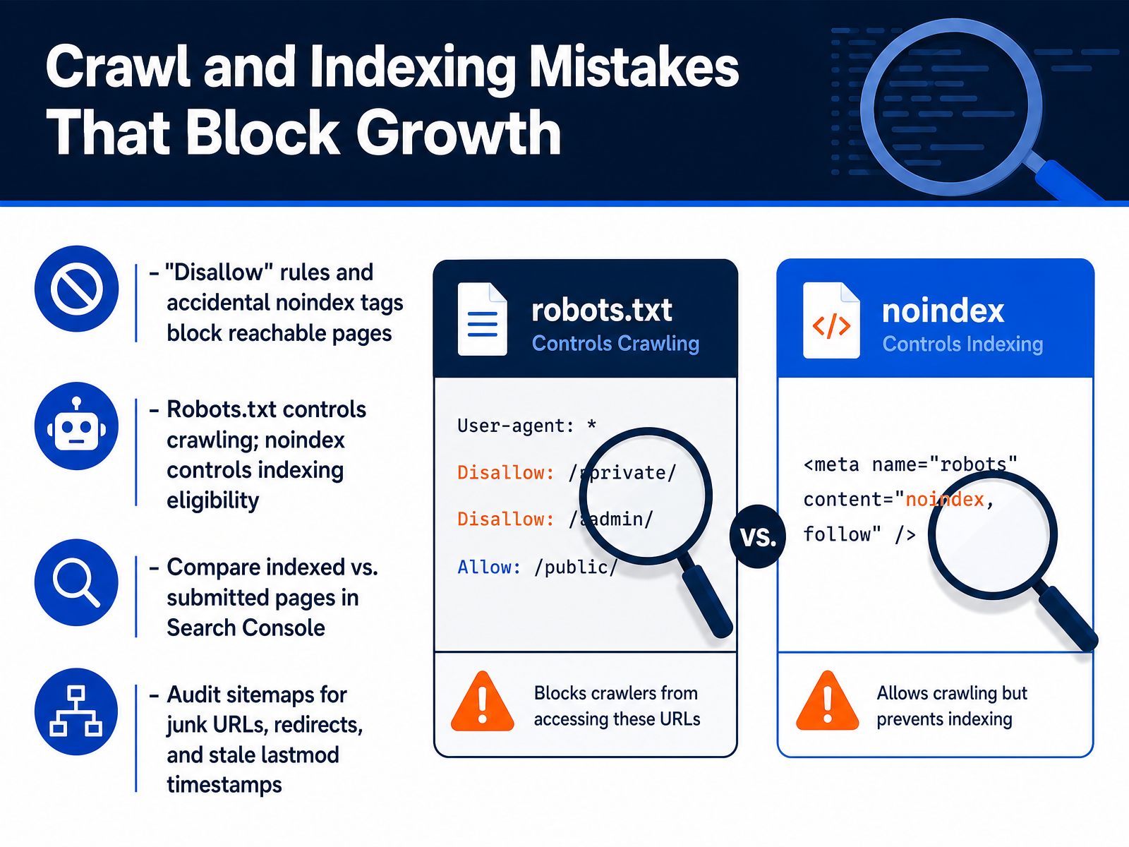 Crawl and Indexing Mistakes That Block Growth