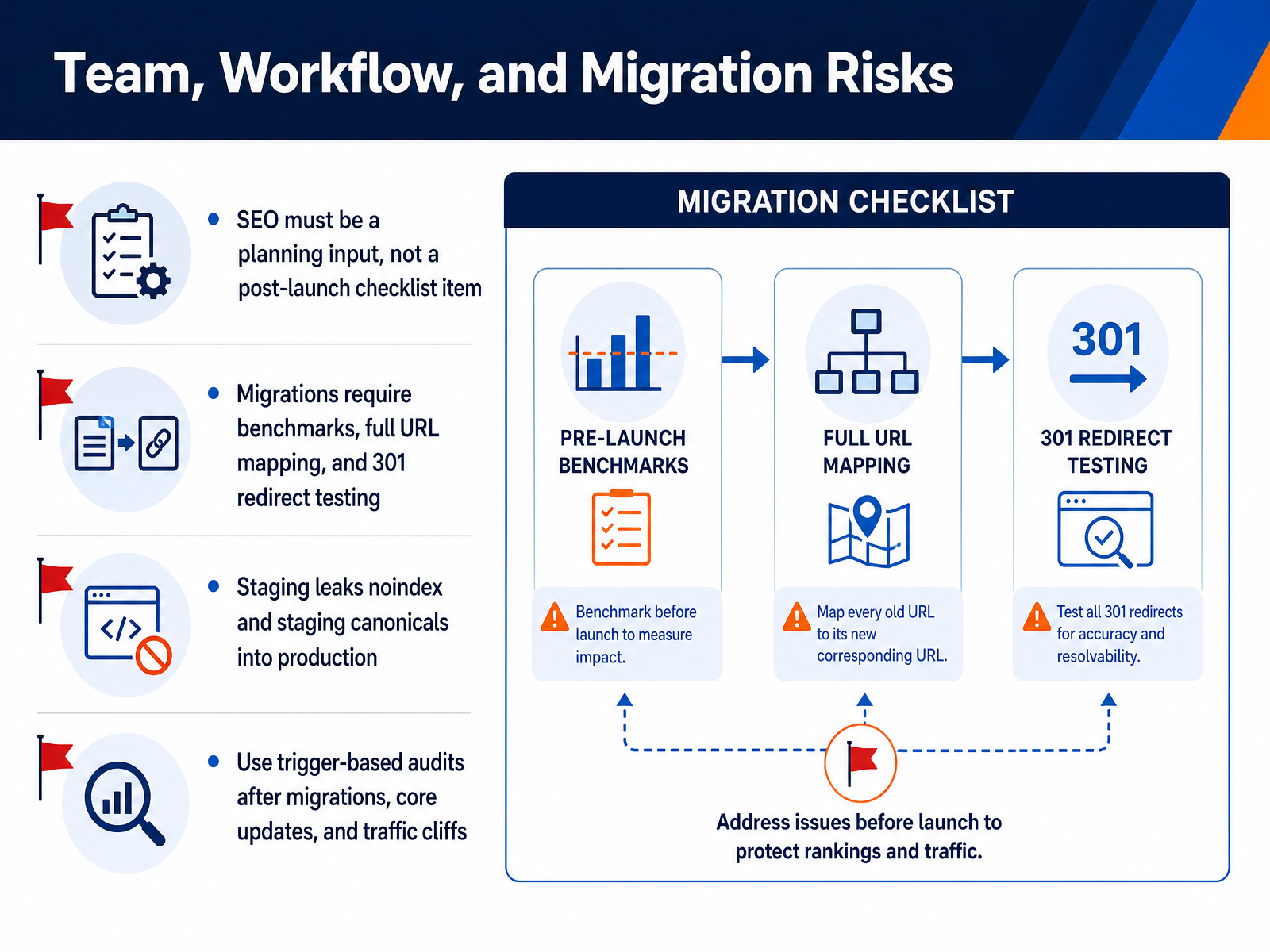 Team, Workflow, and Migration Risks