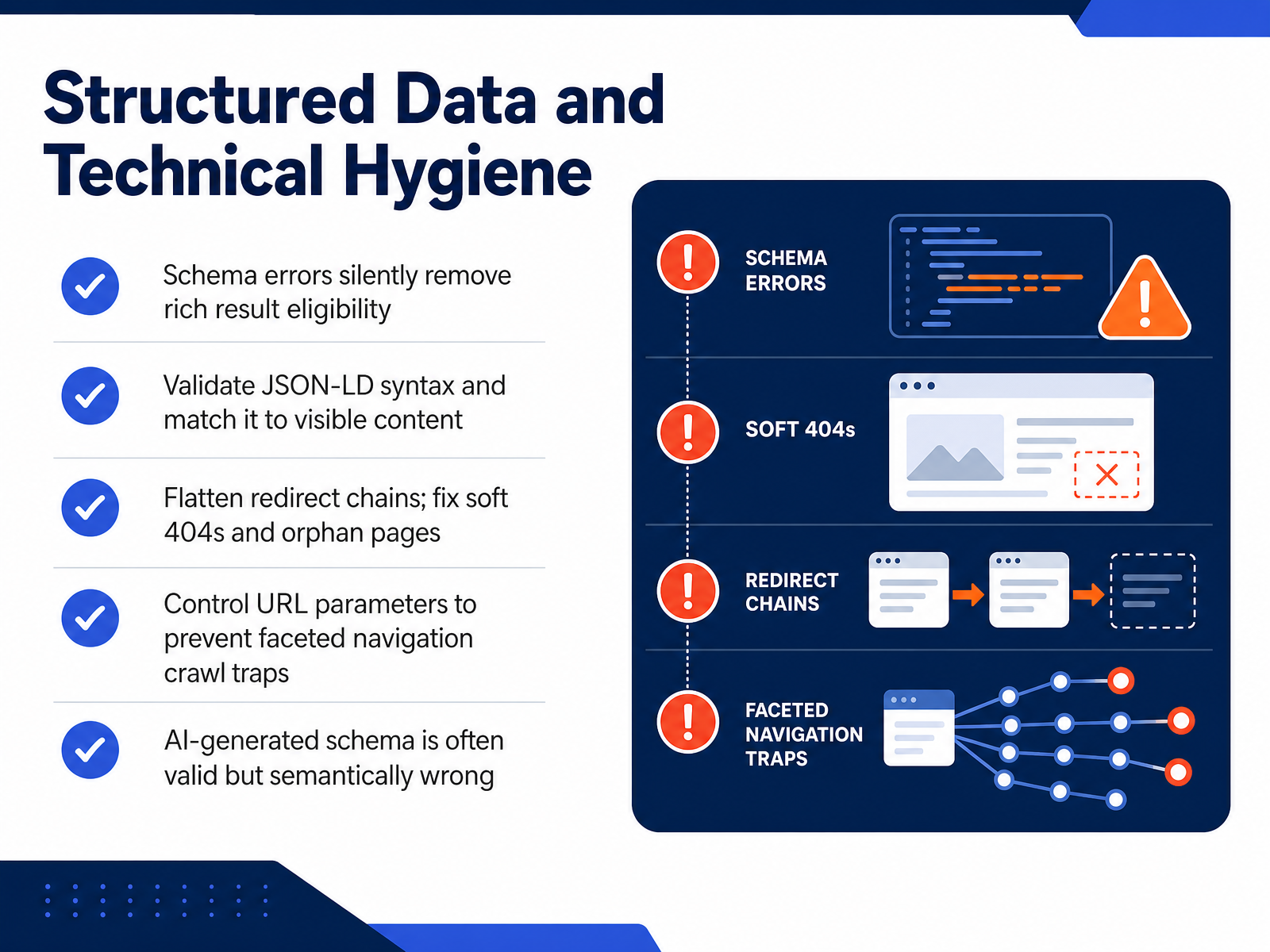 Structured Data and Technical Hygiene
