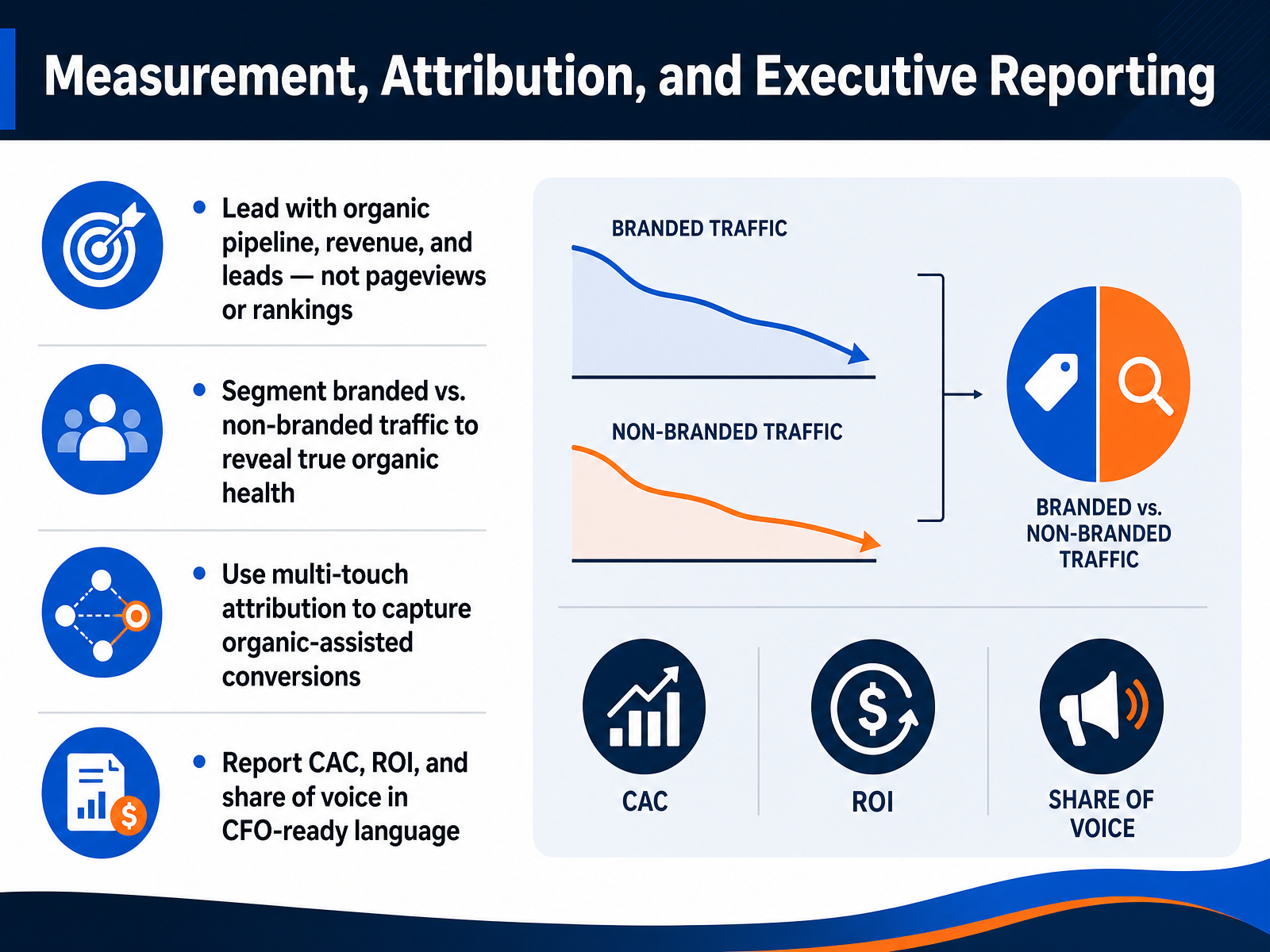Measurement, Attribution, and Executive Reporting