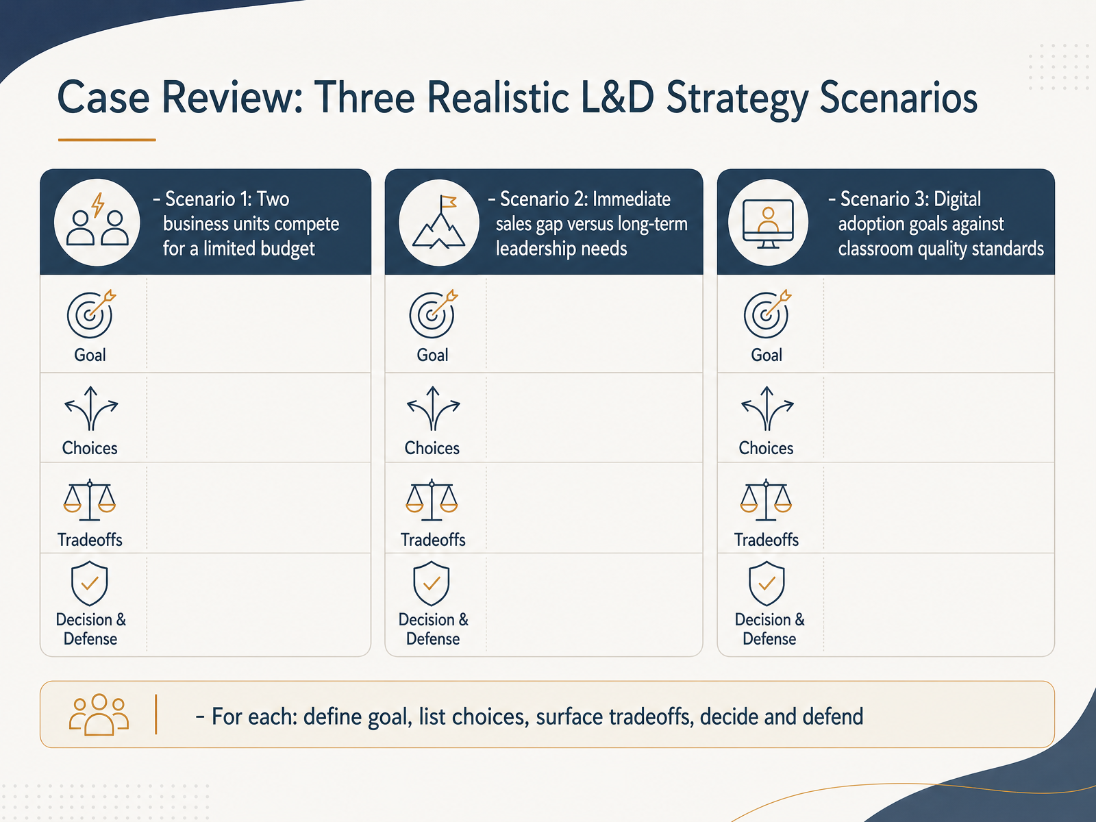 Case Review: Three Realistic L&D Strategy Scenarios