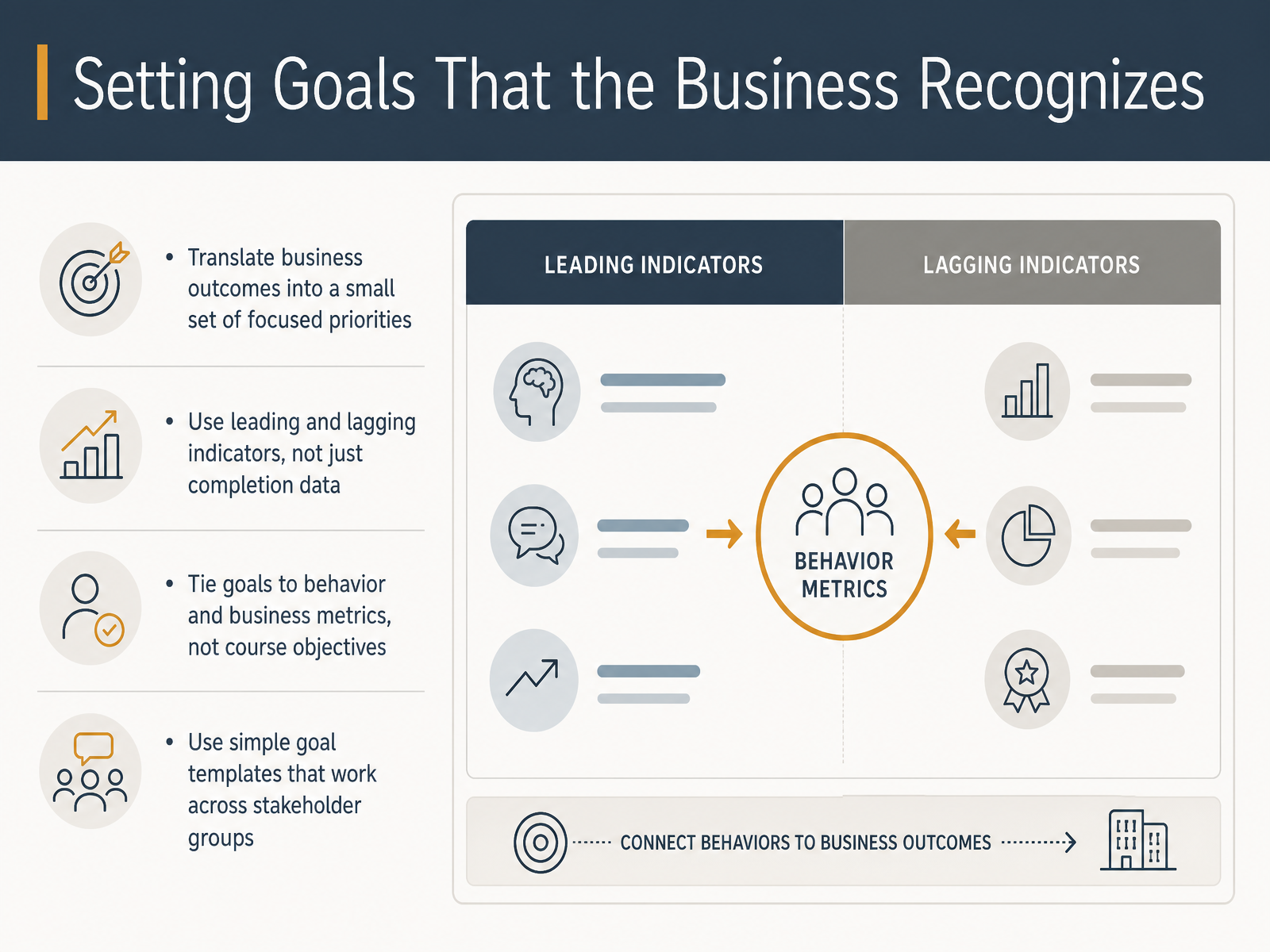 Setting Goals That the Business Recognizes