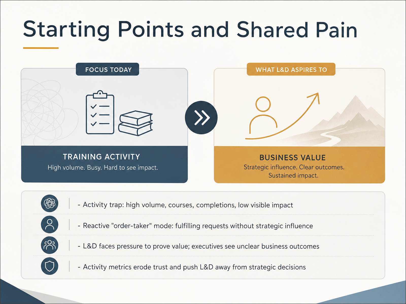 Starting Points and Shared Pain