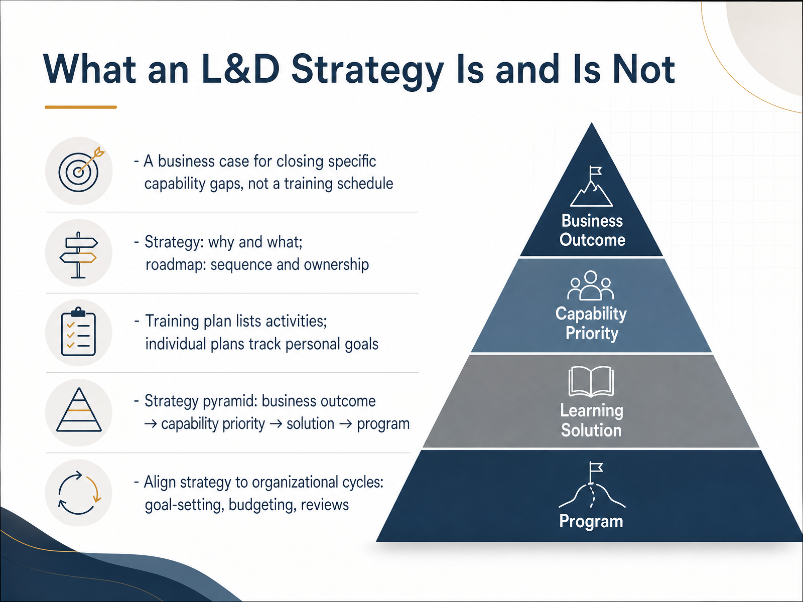 What an L&D Strategy Is and Is Not
