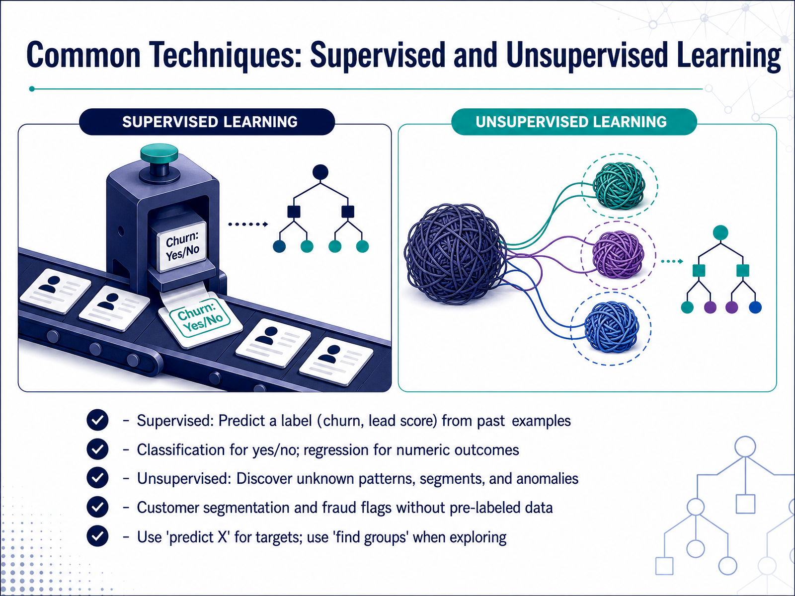 Common Techniques: Supervised and Unsupervised Learning