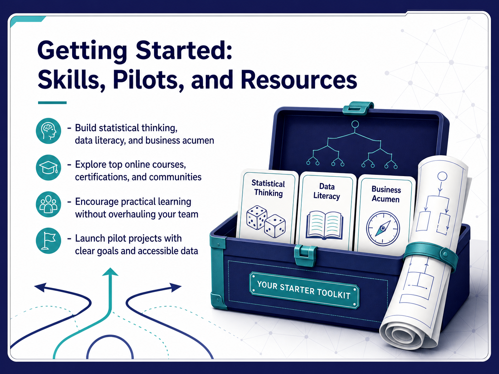 Getting Started: Skills, Pilots, and Resources