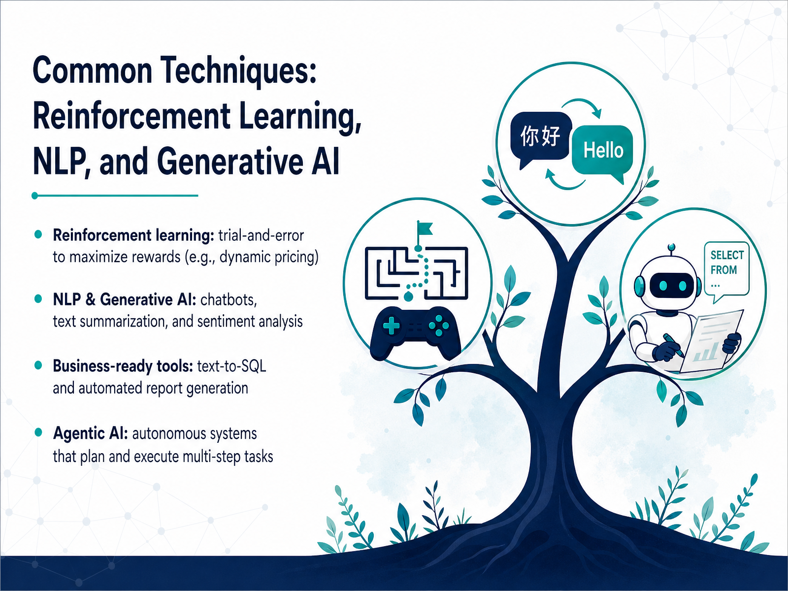 Common Techniques: Reinforcement Learning, NLP, and Generative AI