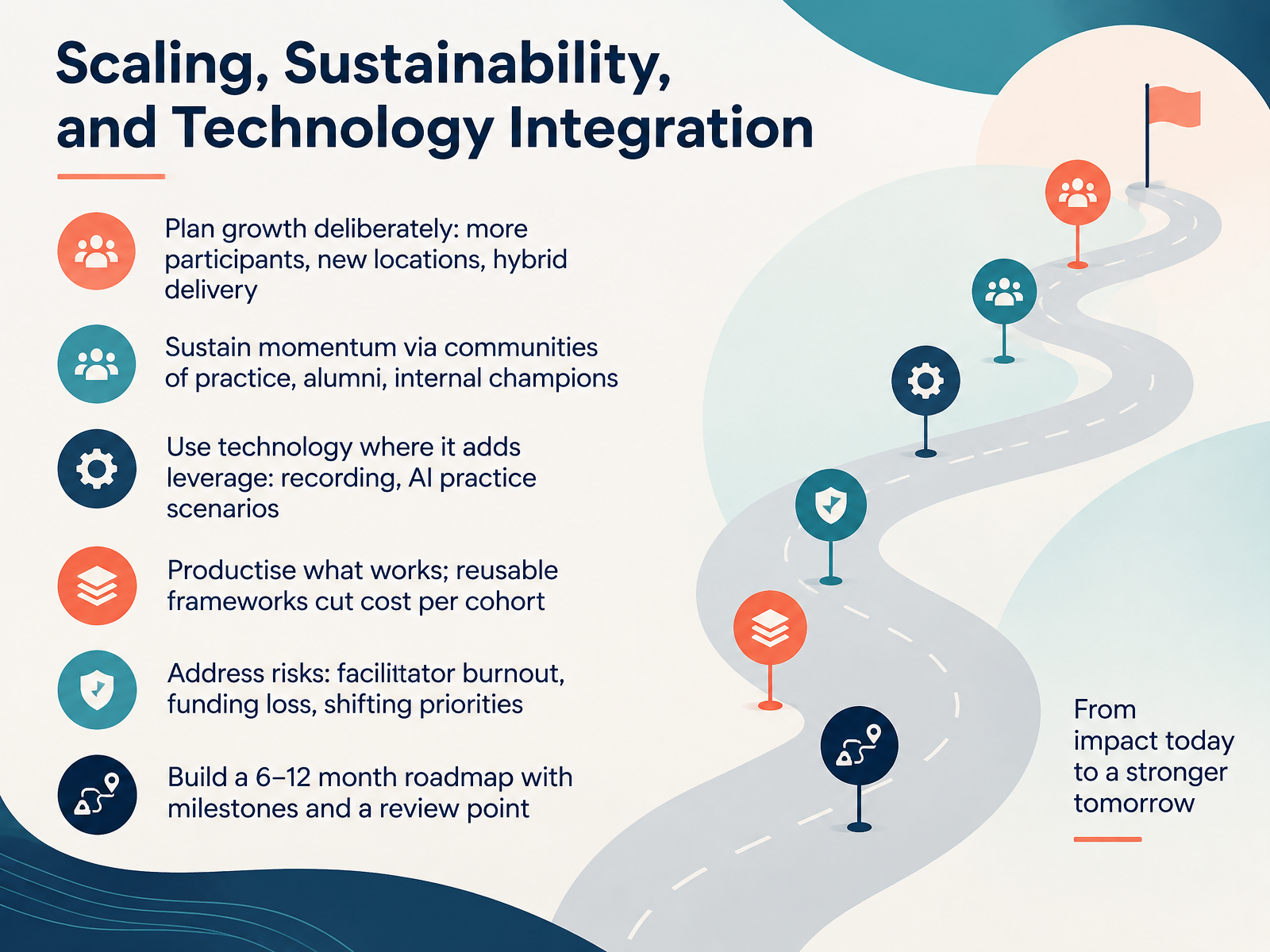 Scaling, Sustainability, and Technology Integration