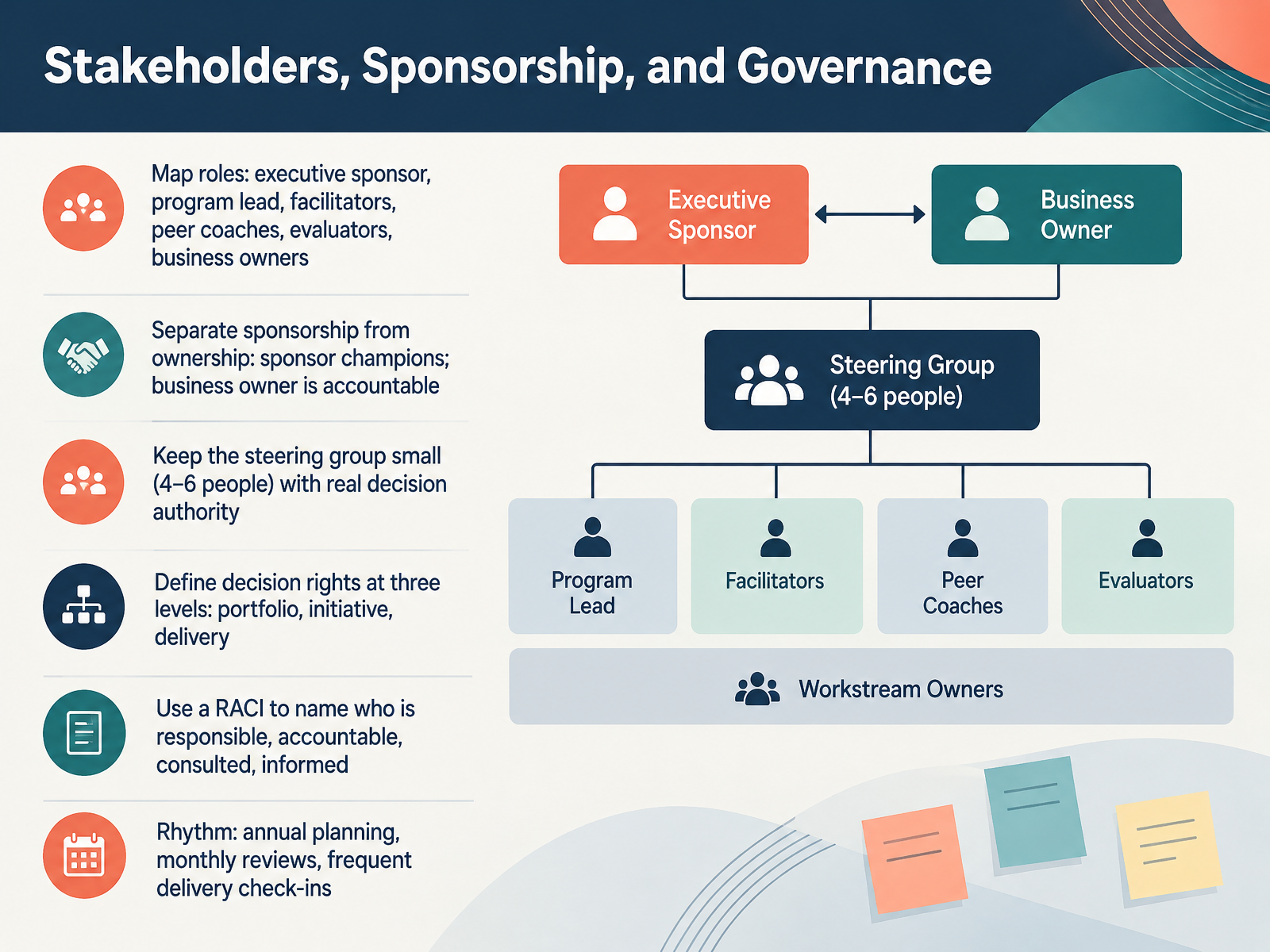 Stakeholders, Sponsorship, and Governance