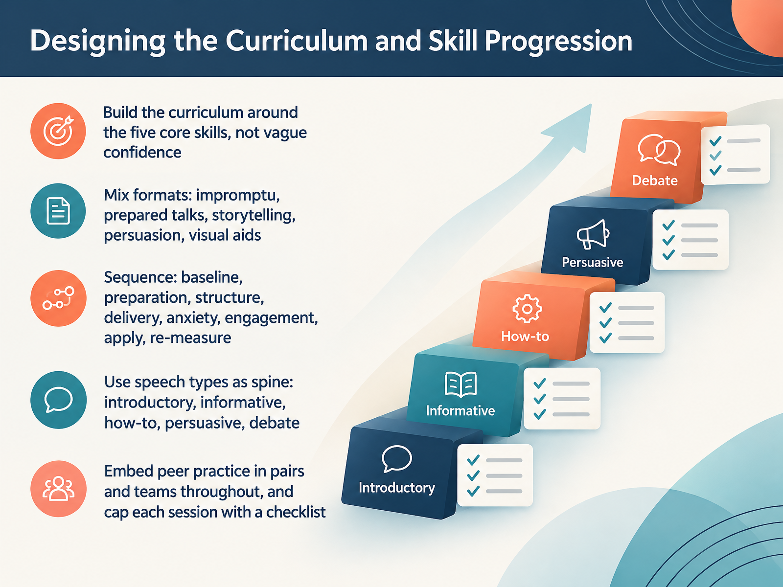 Designing the Curriculum and Skill Progression