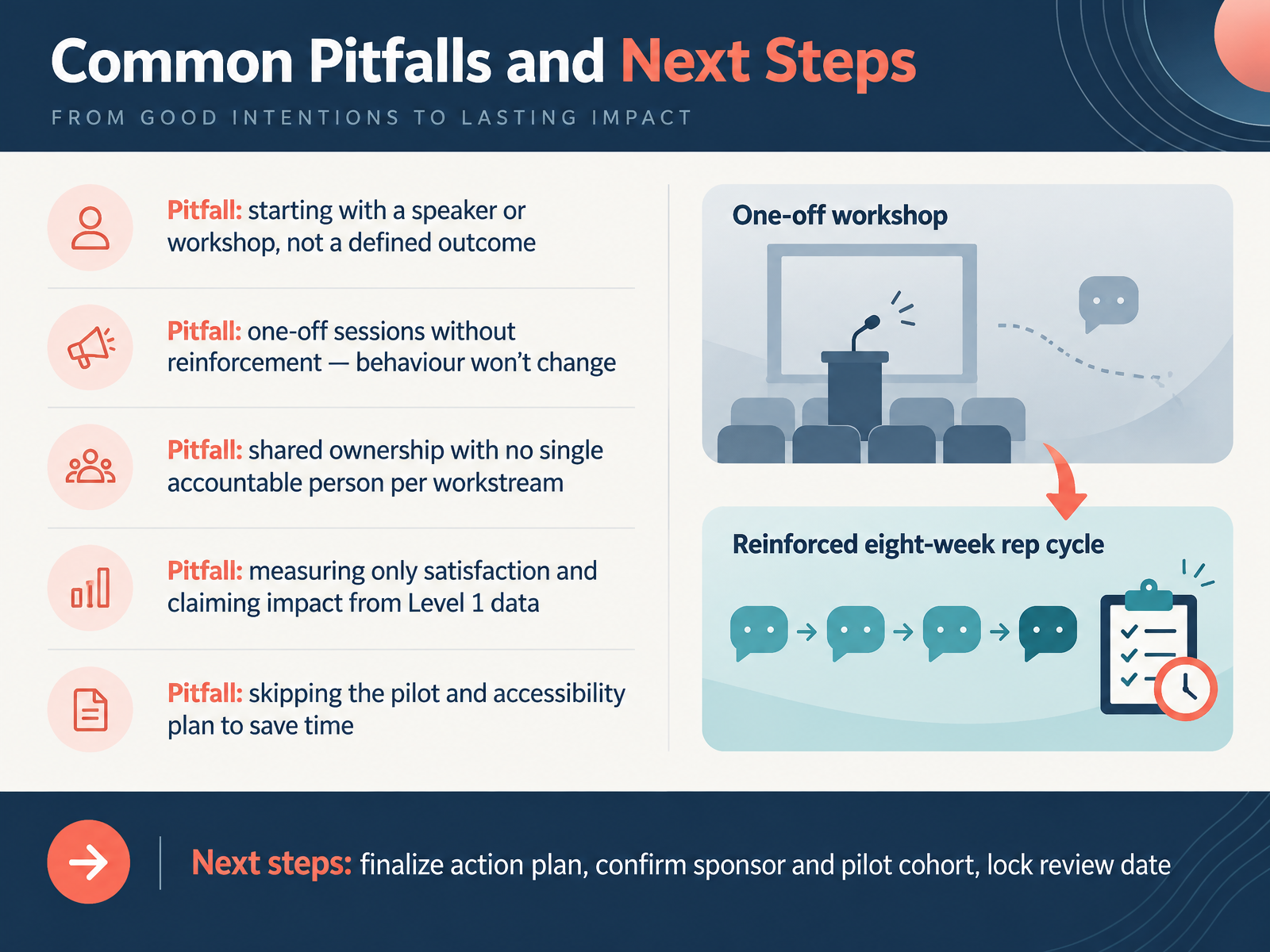 Common Pitfalls and Next Steps