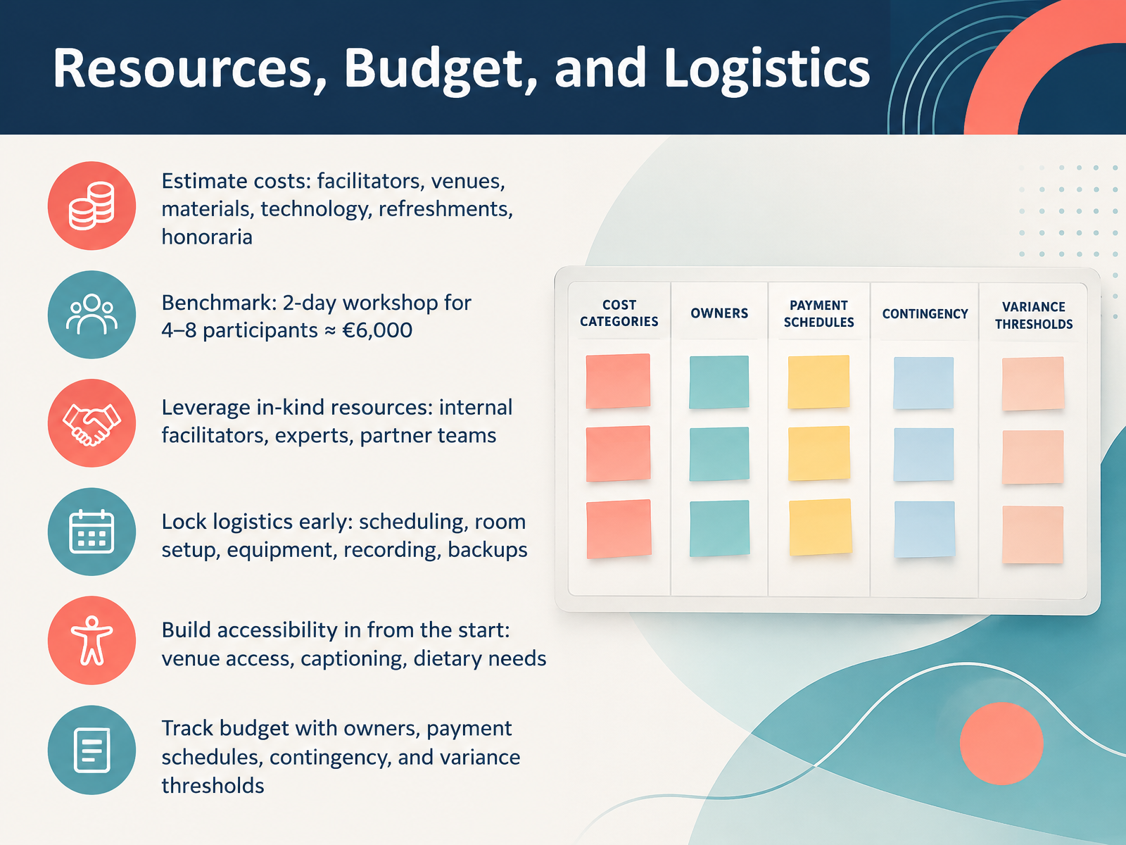 Resources, Budget, and Logistics