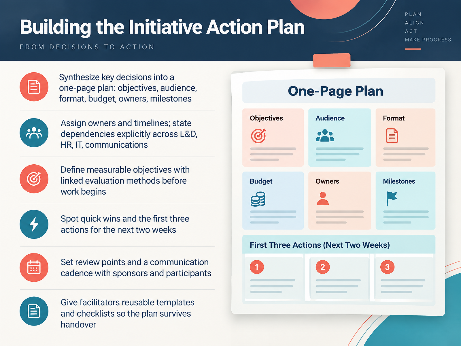 Building the Initiative Action Plan